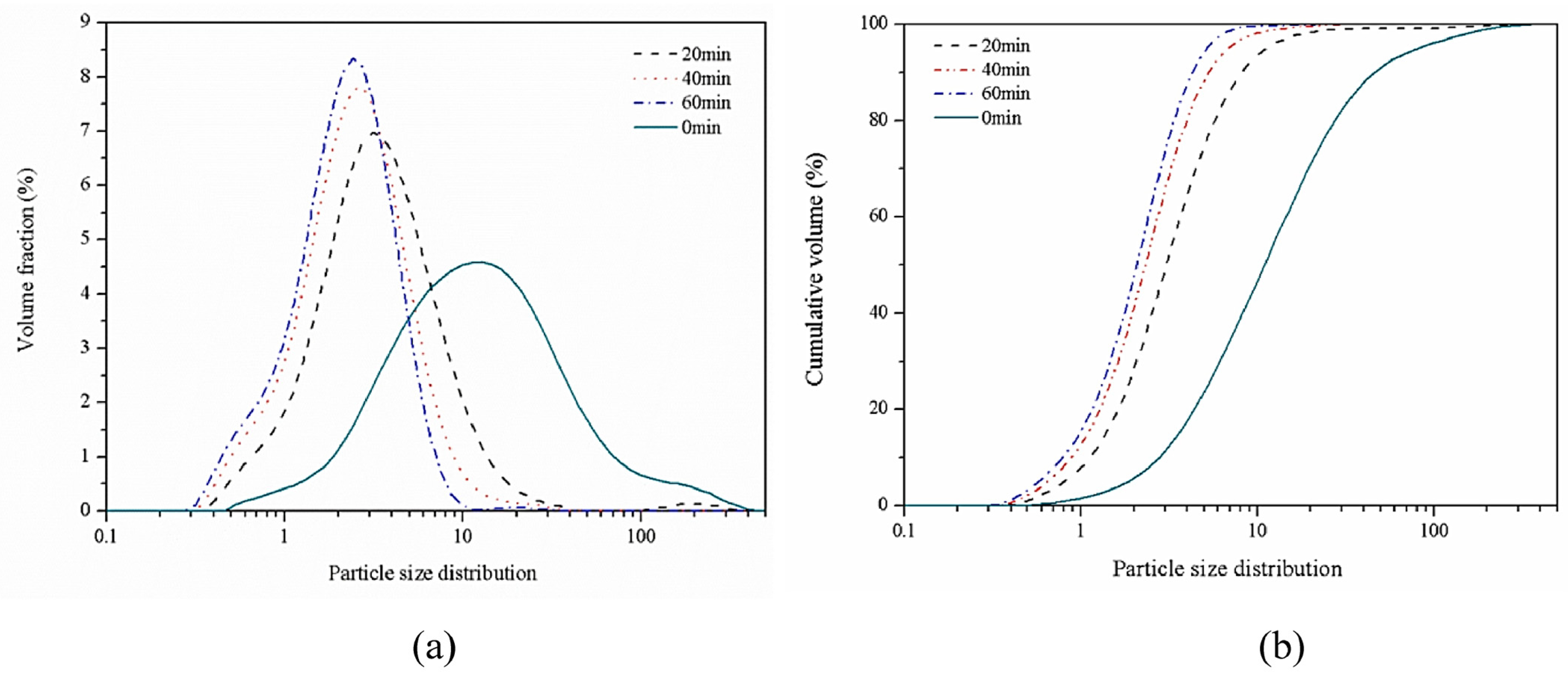 Buildings 13 00526 g006