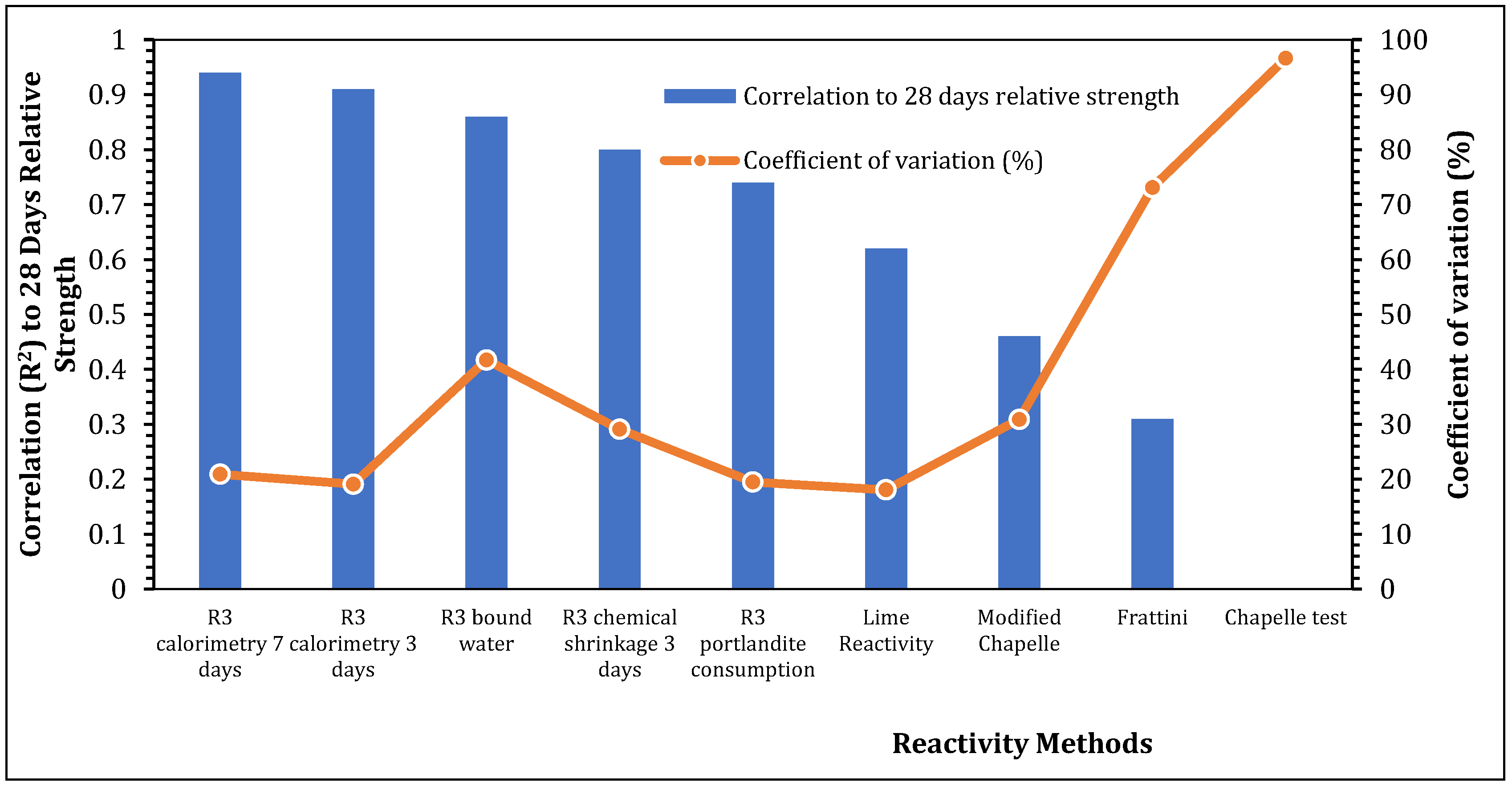 Buildings 13 00526 g008