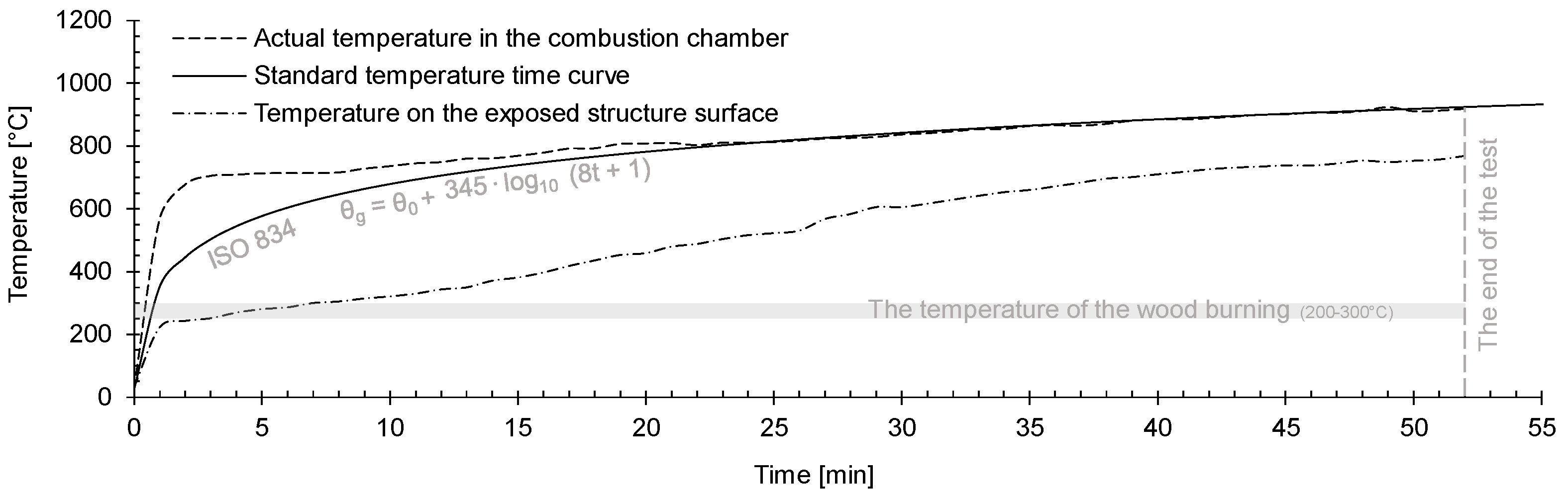 Buildings 13 00527 g002