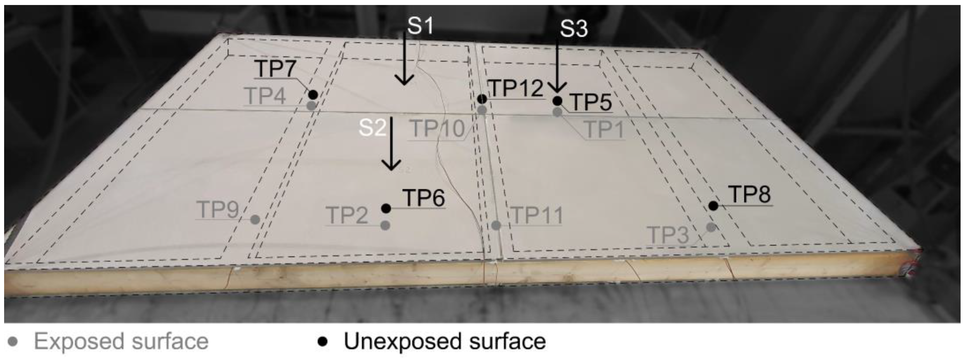 Buildings 13 00527 g003