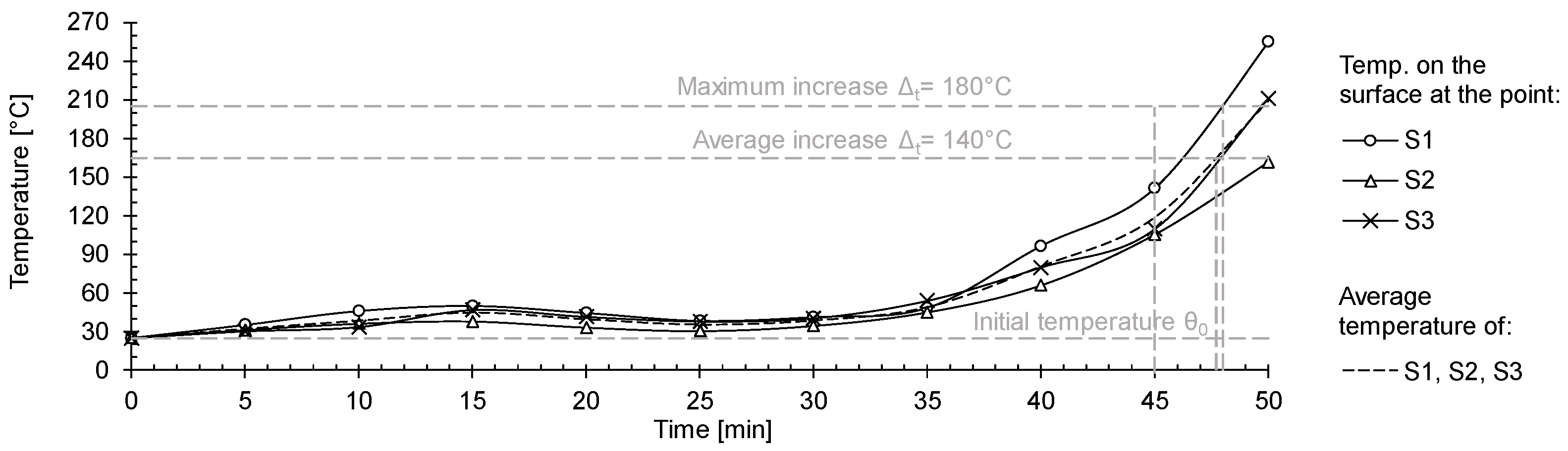 Buildings 13 00527 g008