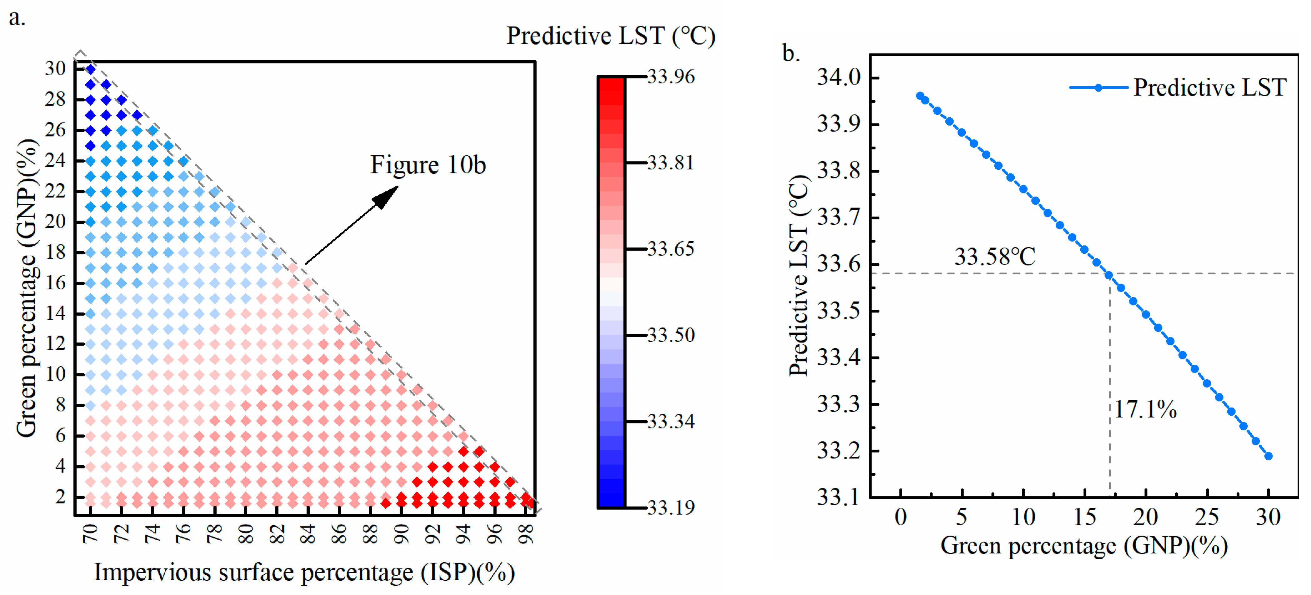 Buildings 13 00528 g010 Buildings 13 00528 g010