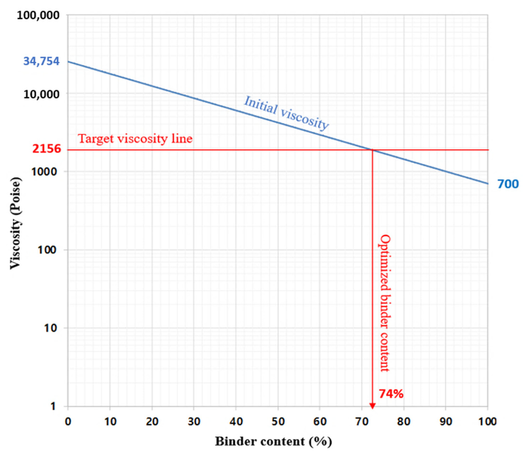 Buildings 13 00529 g004