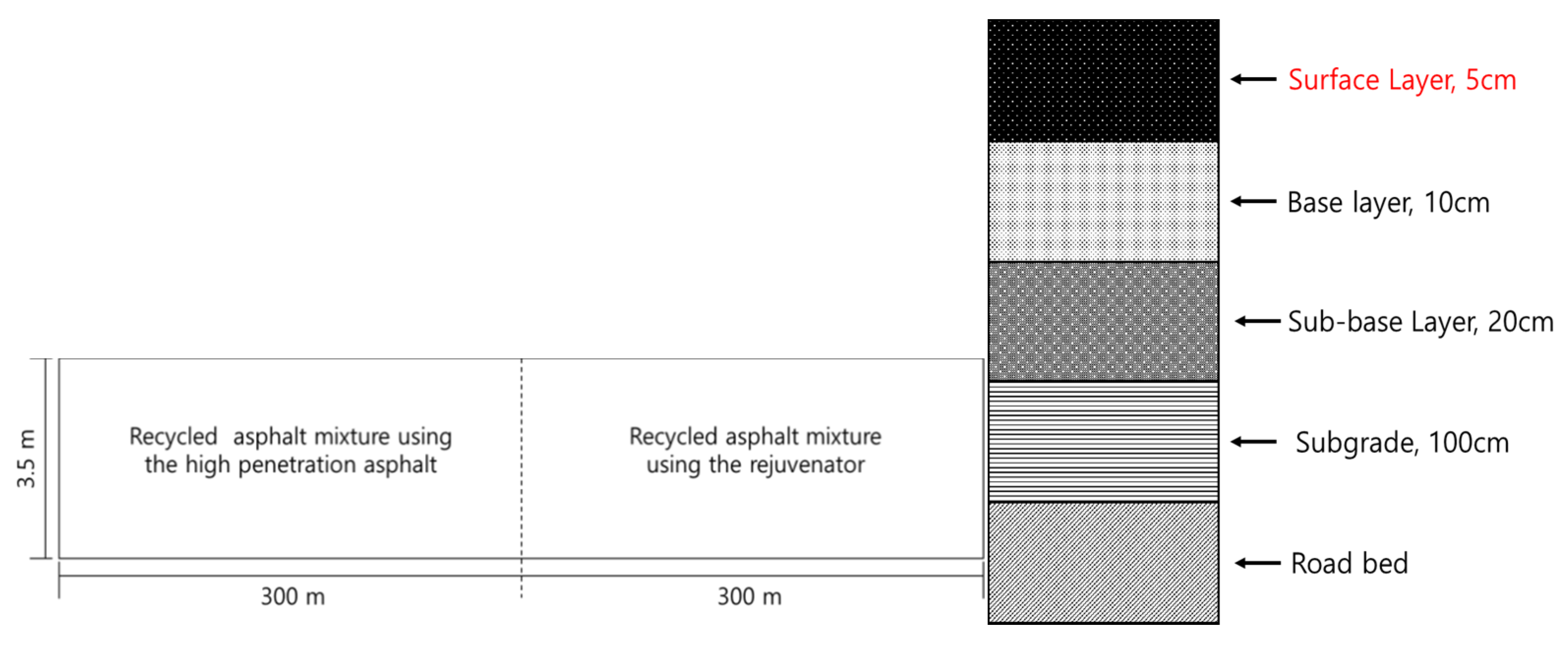 Buildings 13 00529 g007