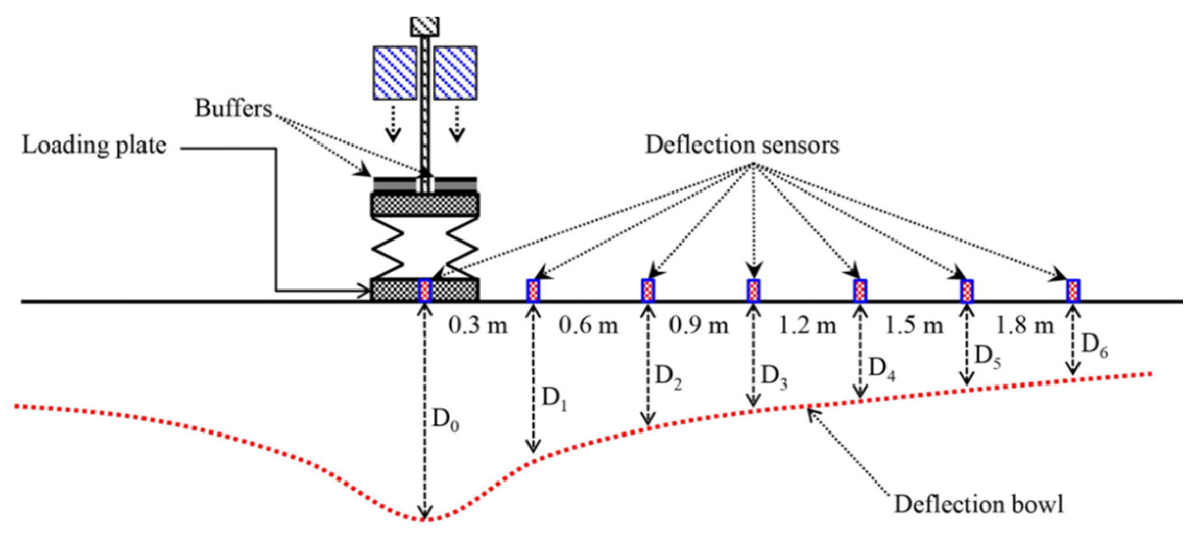 Buildings 13 00529 g010