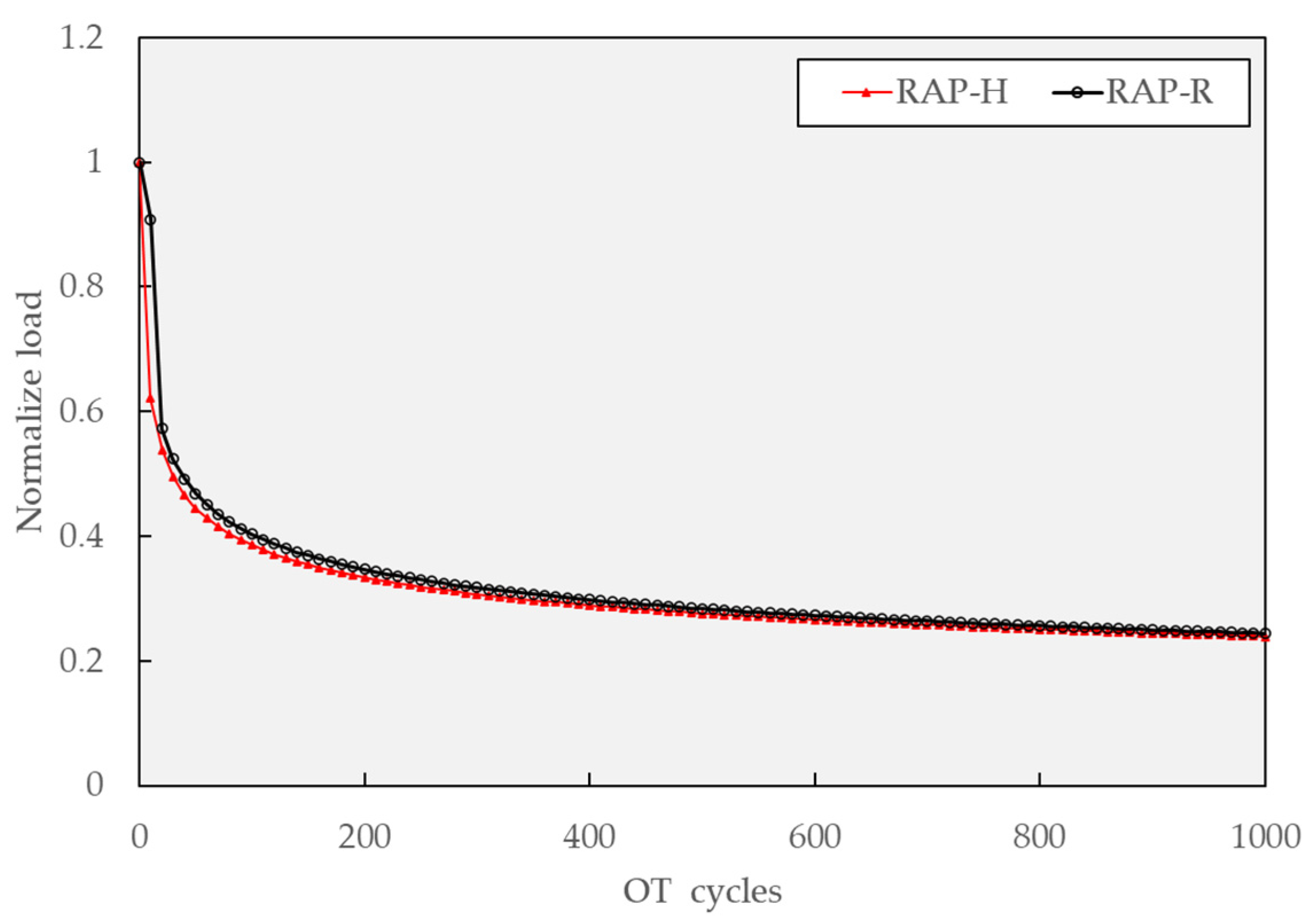 Buildings 13 00529 g012