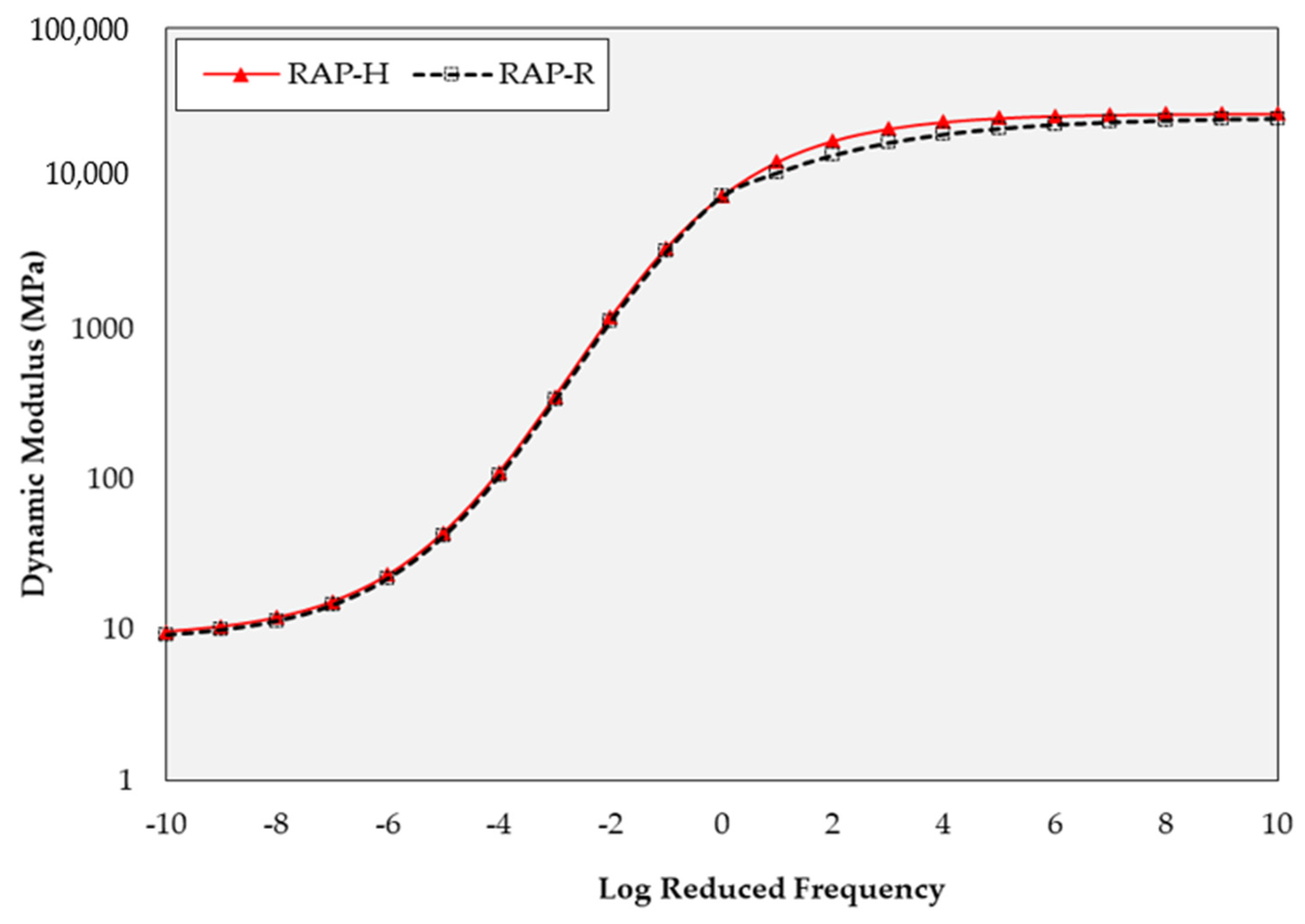 Buildings 13 00529 g014