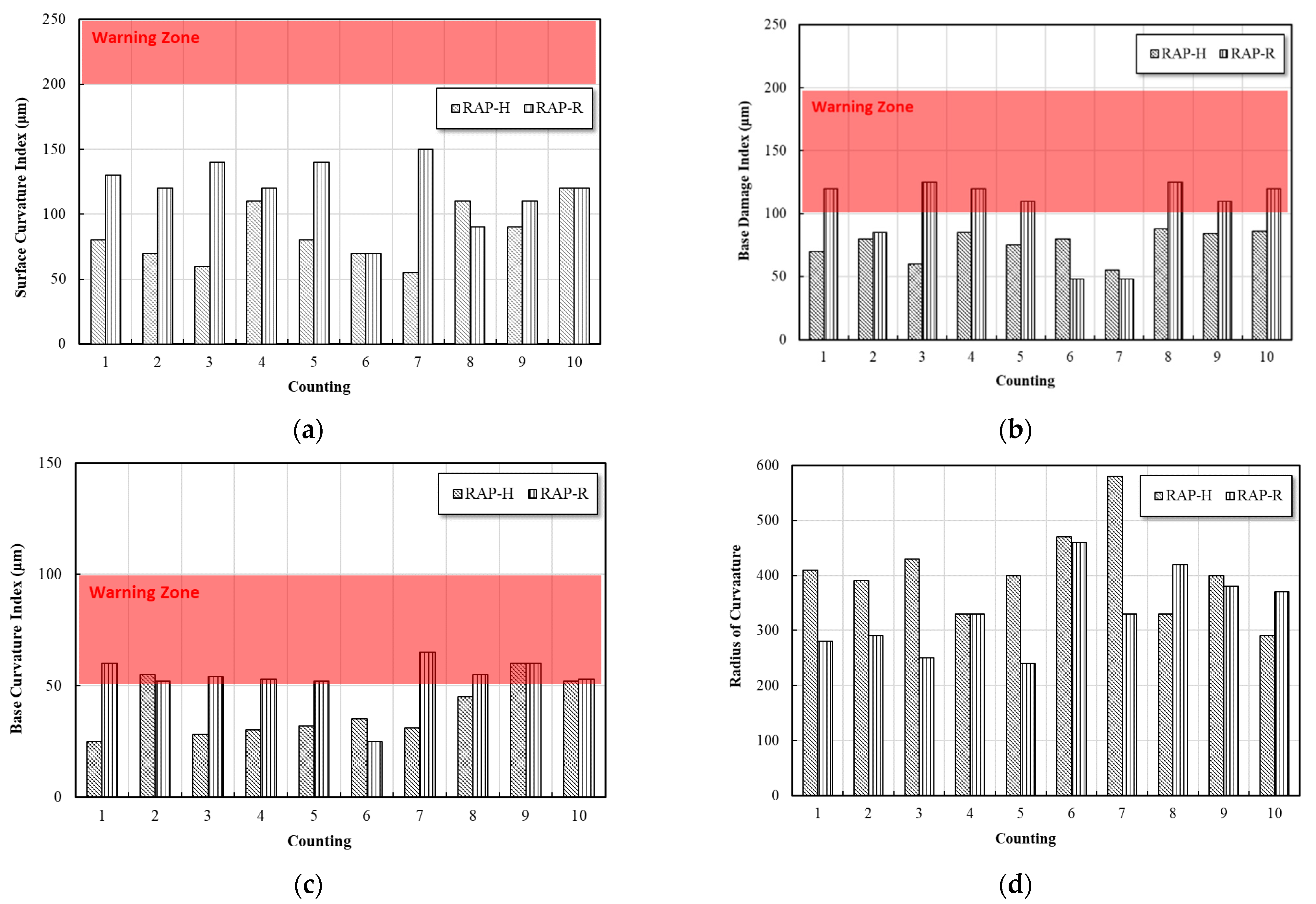 Buildings 13 00529 g016