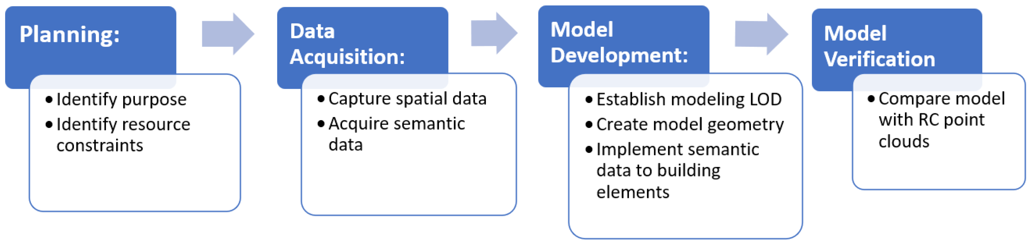 Buildings 13 00530 g001