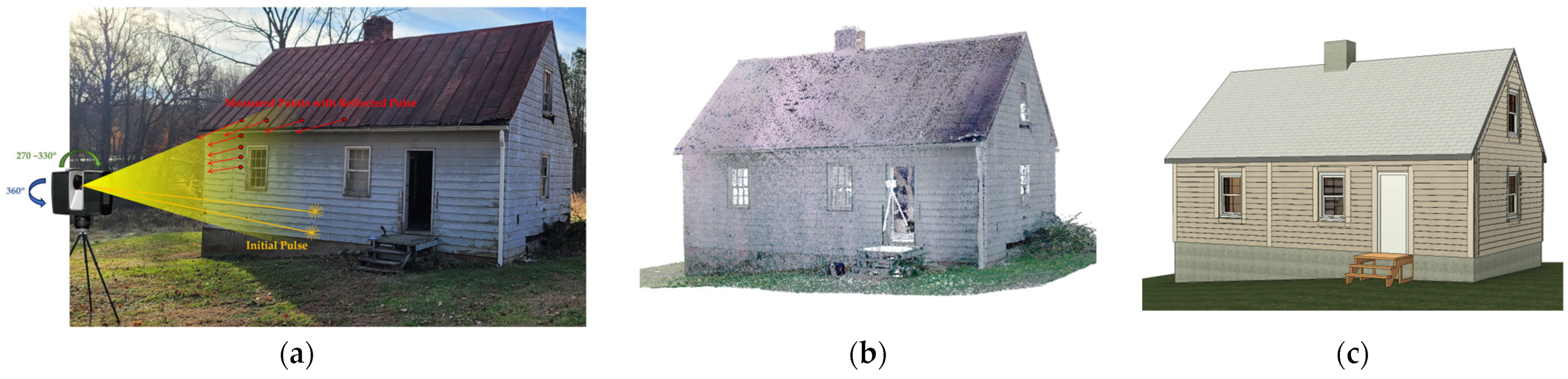 Buildings 13 00530 g003