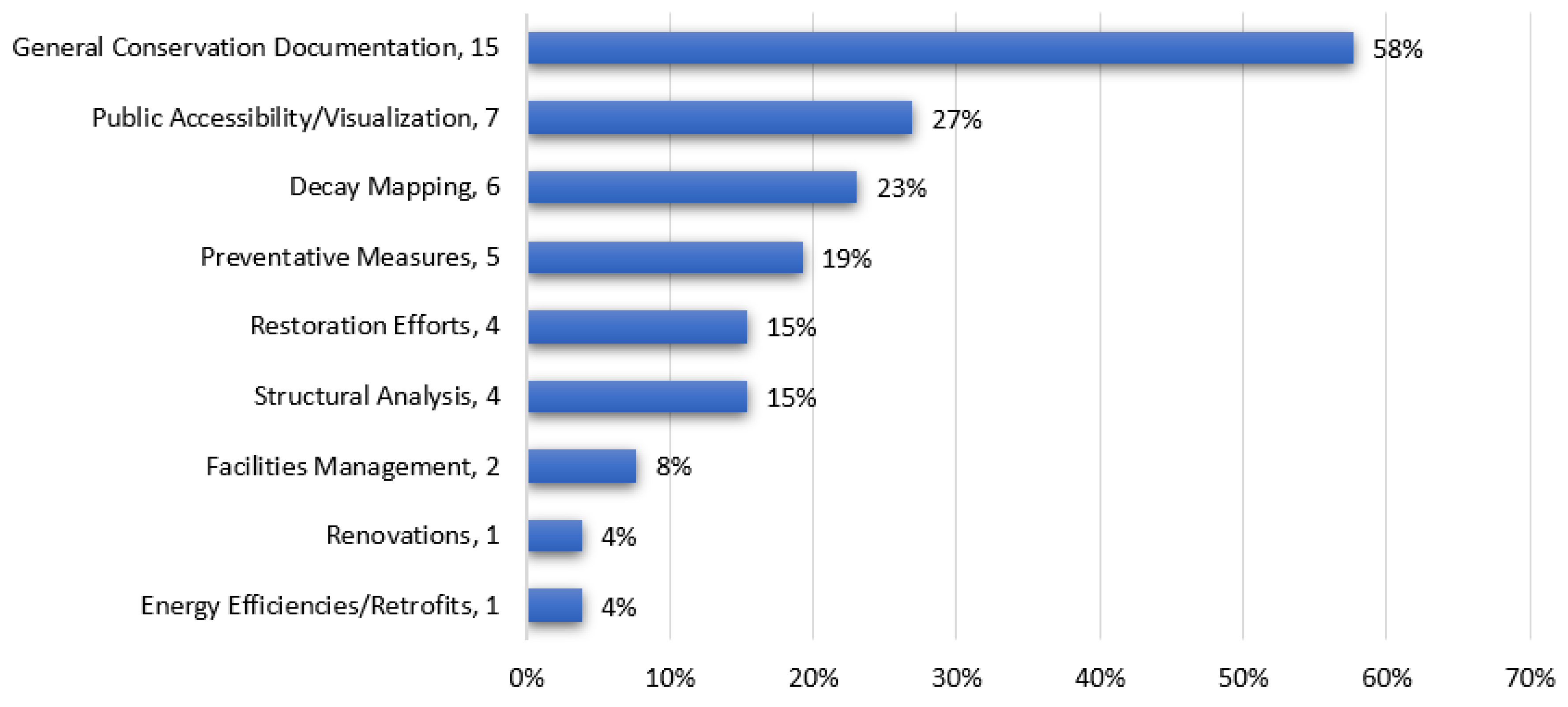 Buildings 13 00530 g006