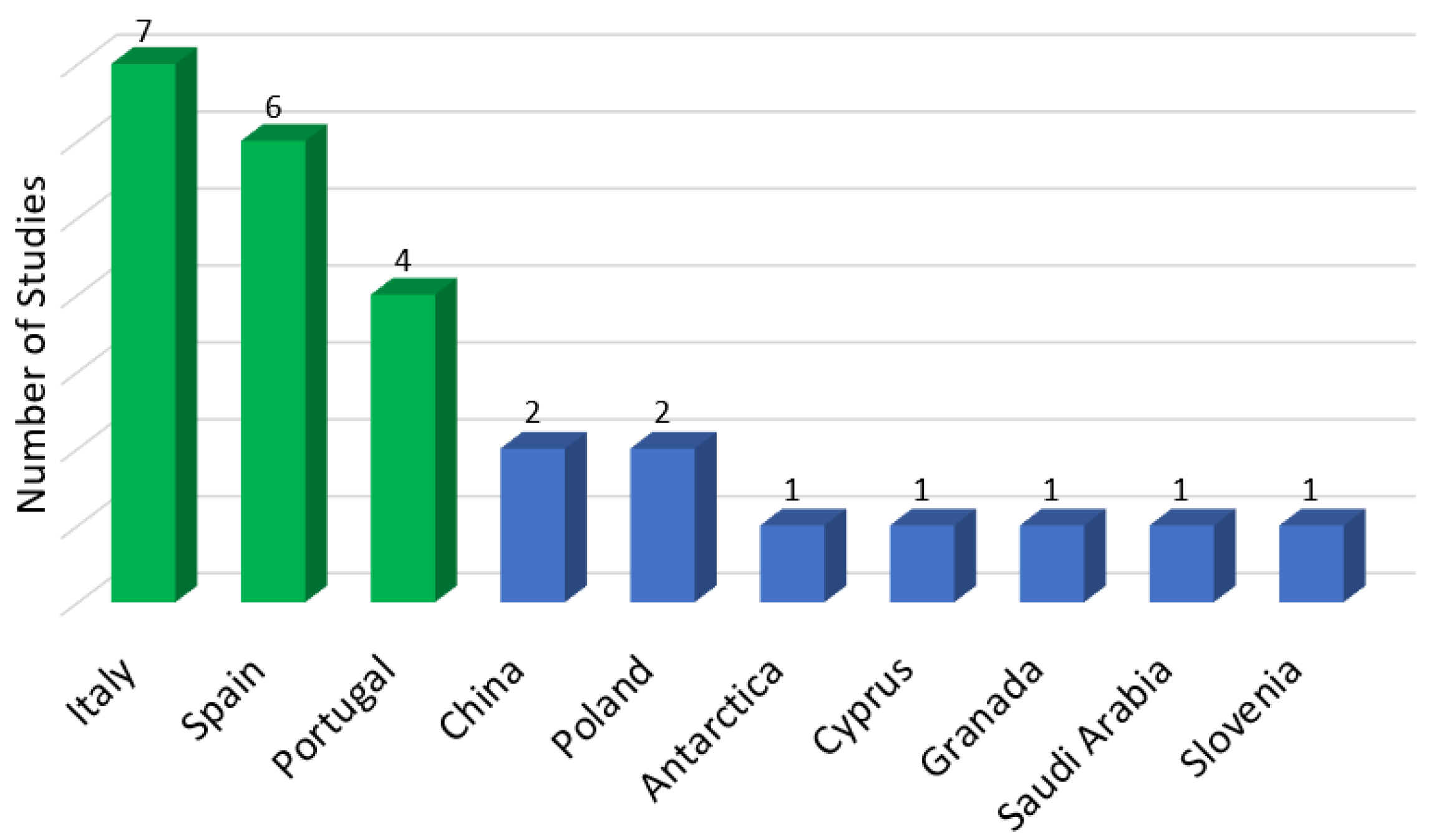 Buildings 13 00530 g007