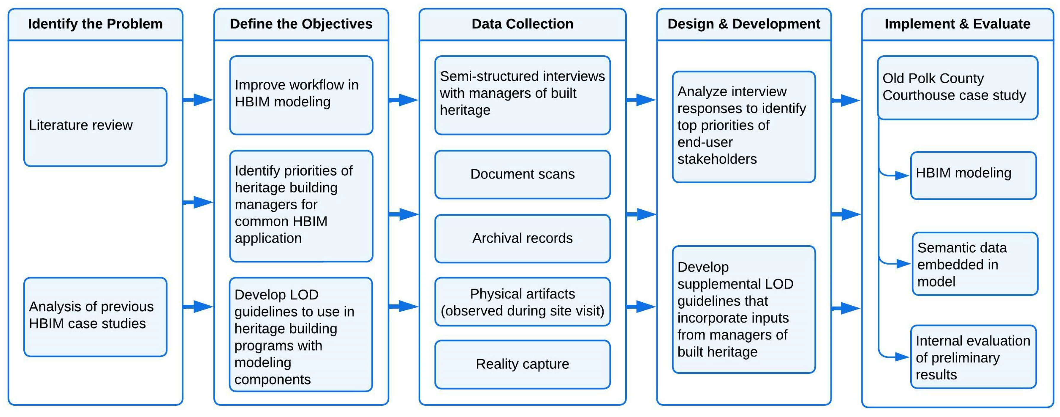 Buildings 13 00530 g008