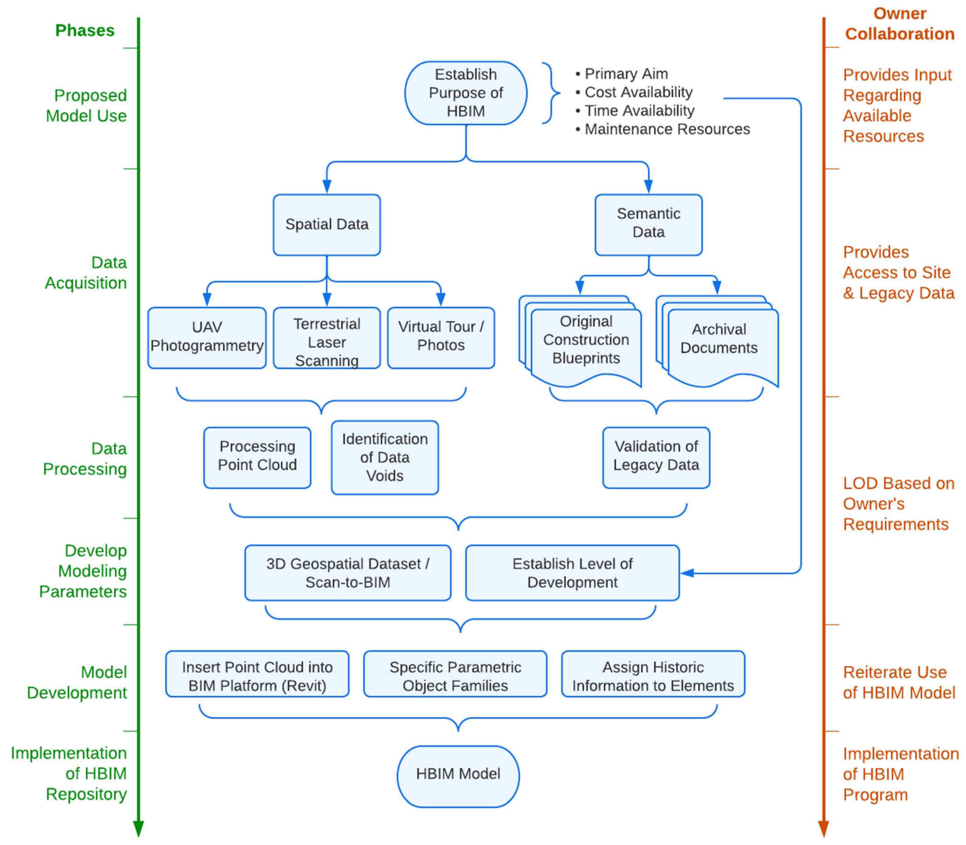 Buildings 13 00530 g010