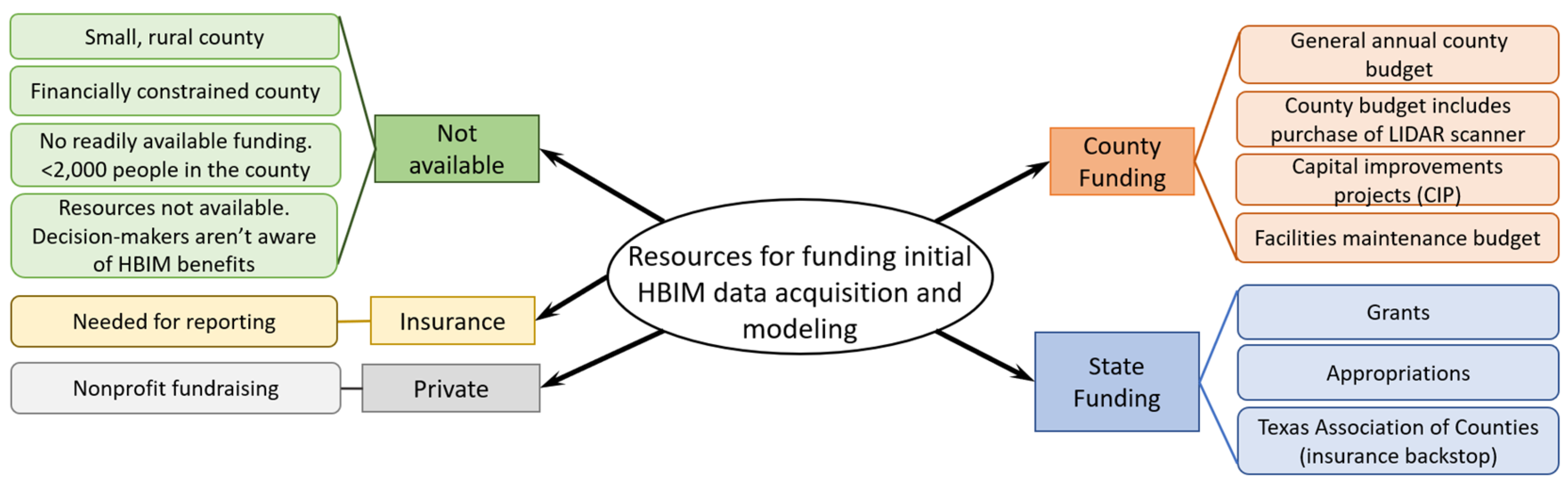 Buildings 13 00530 g017