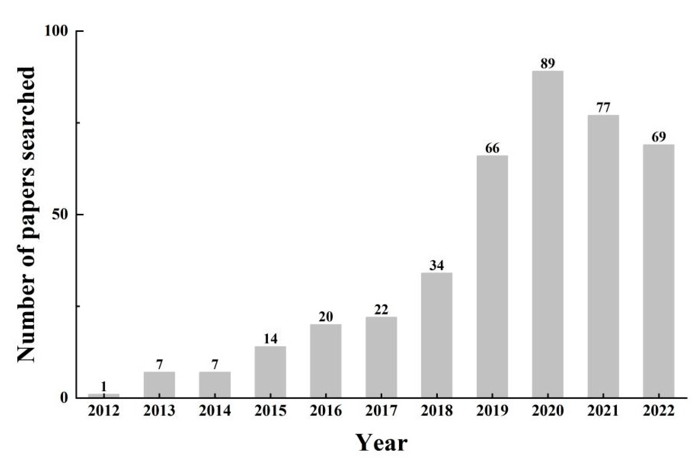 Buildings 13 00532 g001 Buildings 13 00532 g001
