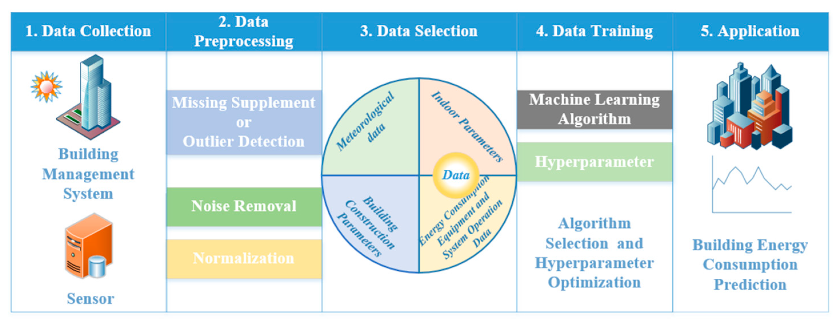 Buildings 13 00532 g002 Buildings 13 00532 g002