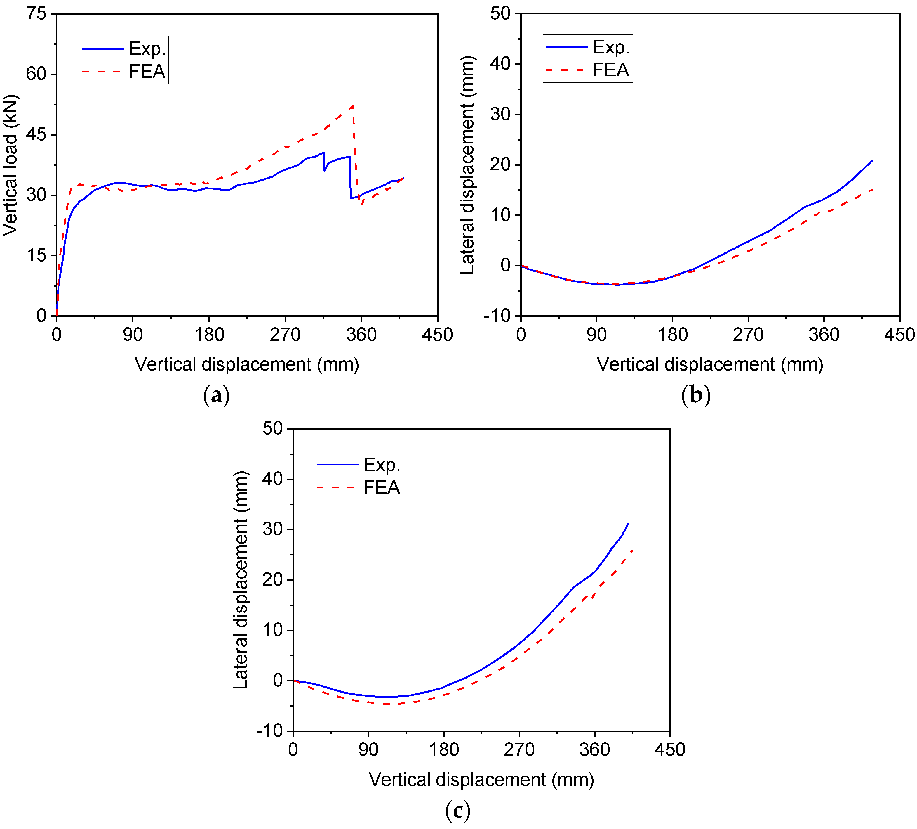 Buildings 13 00533 g010