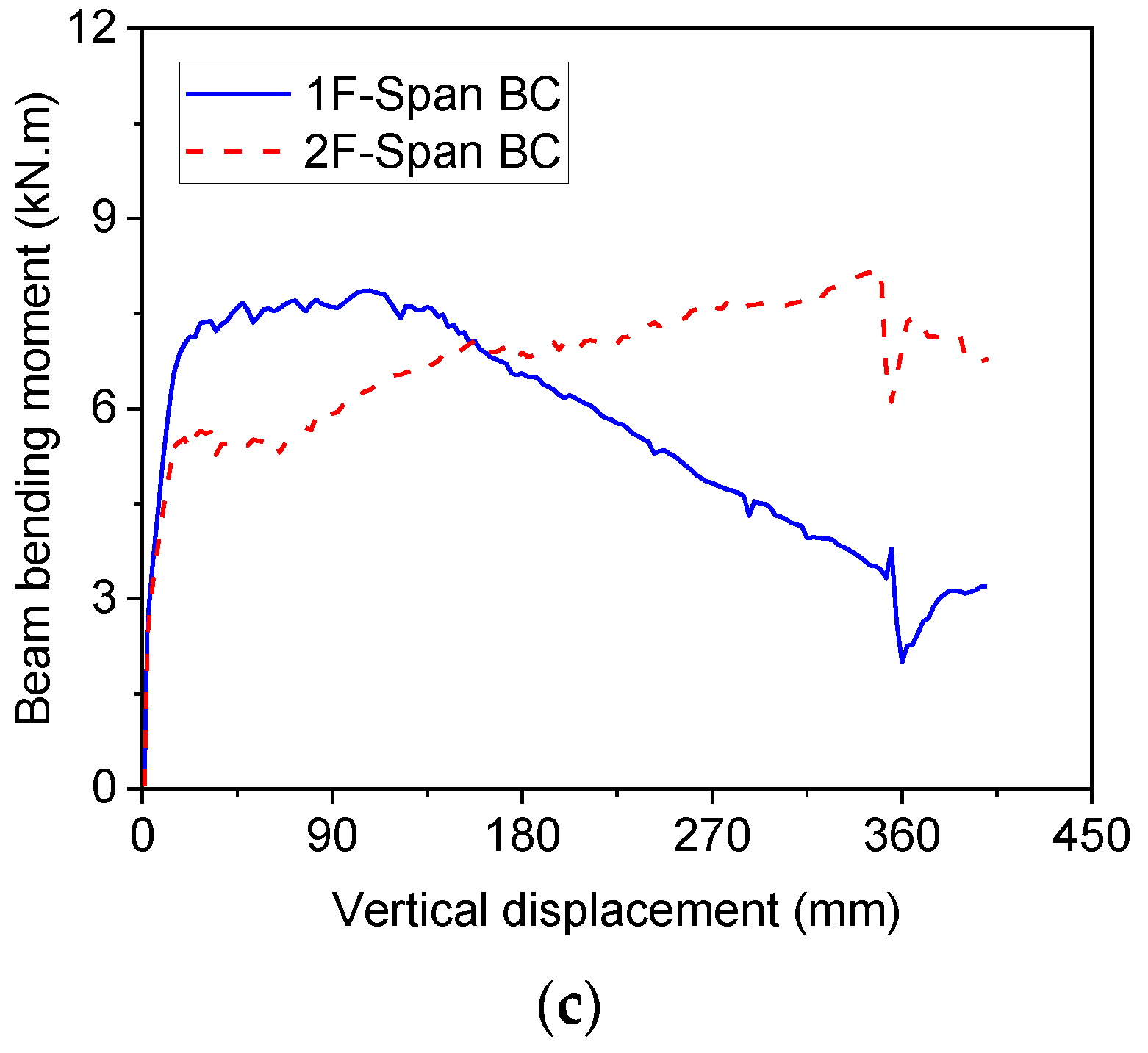 Buildings 13 00533 g012b