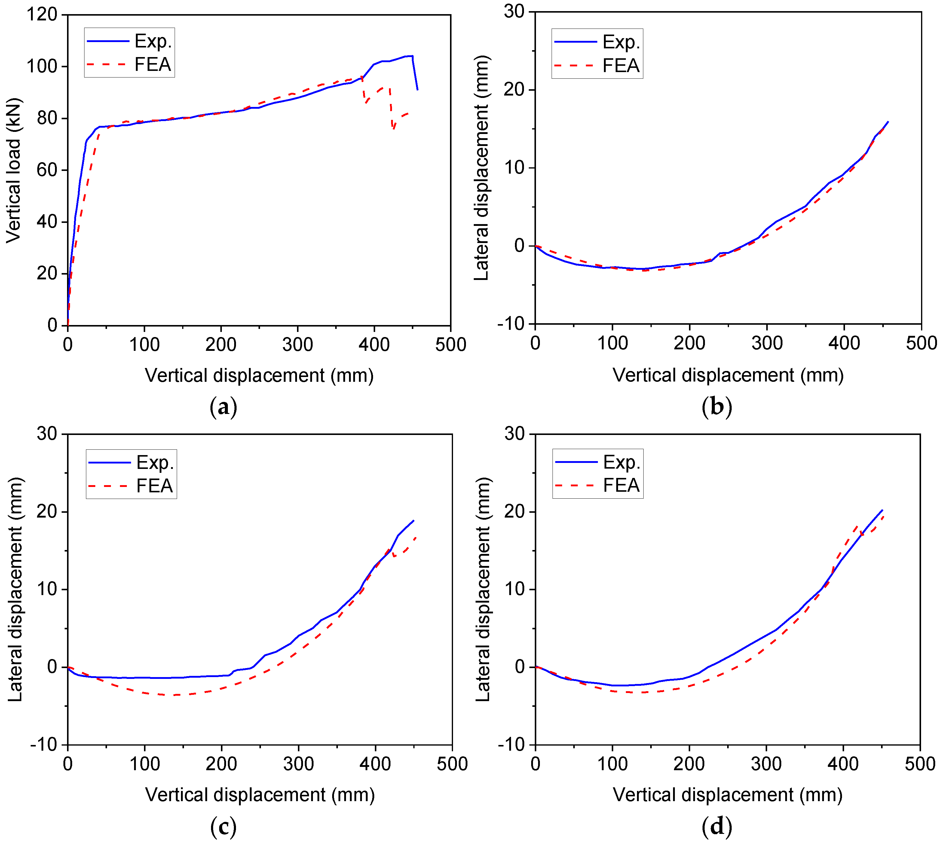 Buildings 13 00533 g013