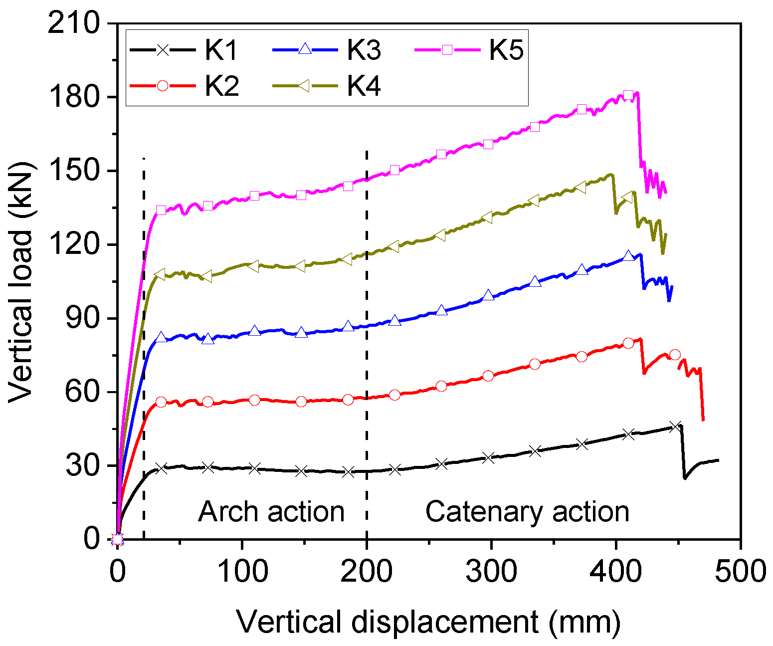 Buildings 13 00533 g017