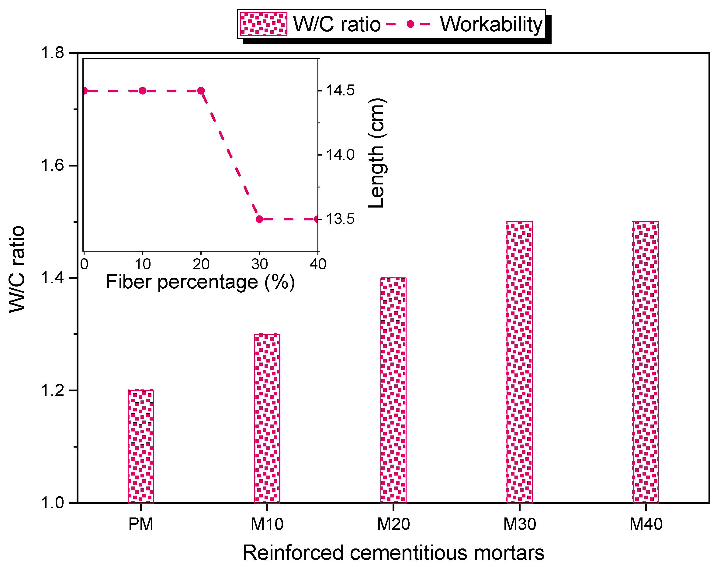 Buildings 13 00535 g007