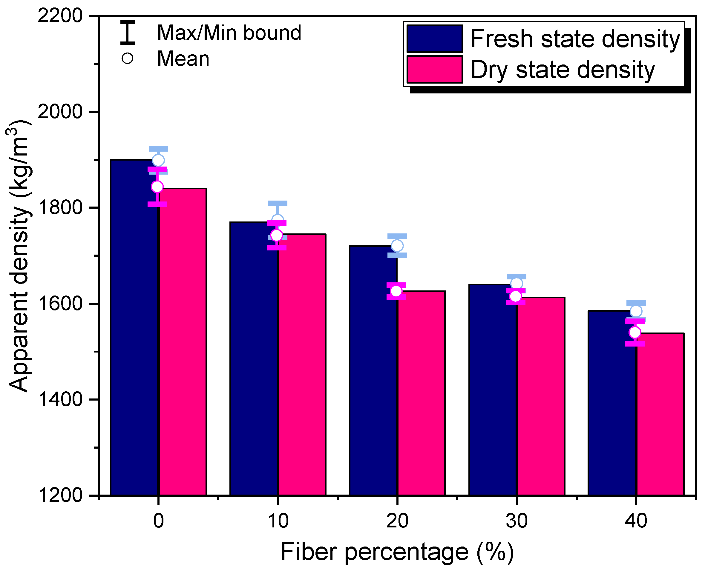 Buildings 13 00535 g008