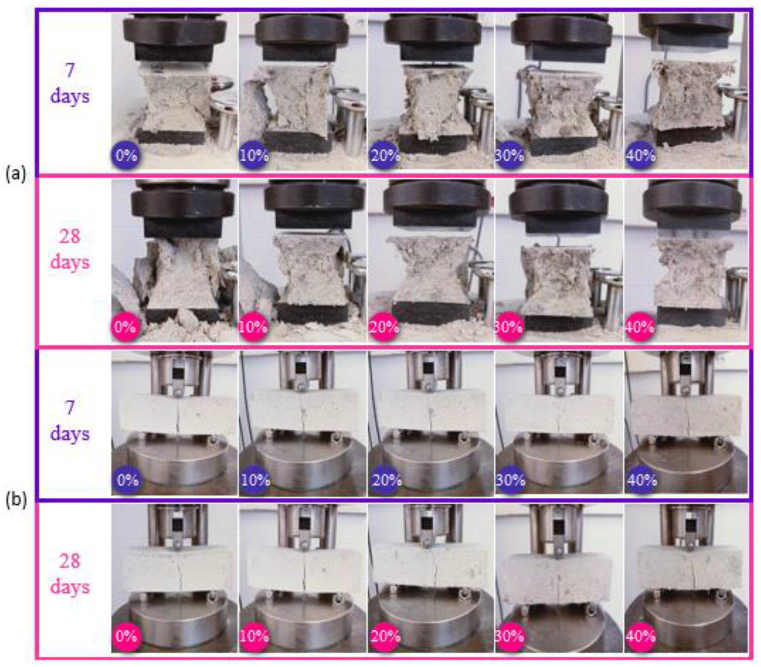 Buildings 13 00535 g009