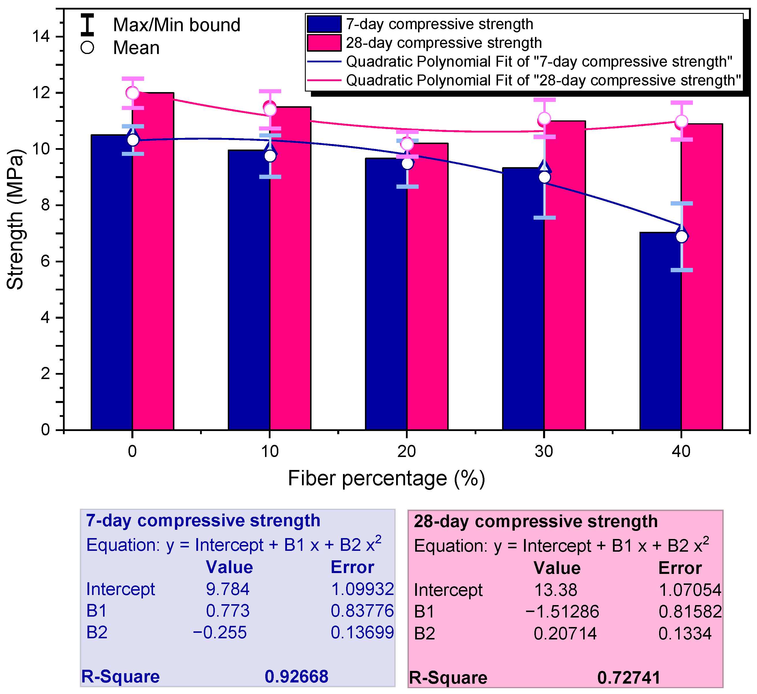 Buildings 13 00535 g010