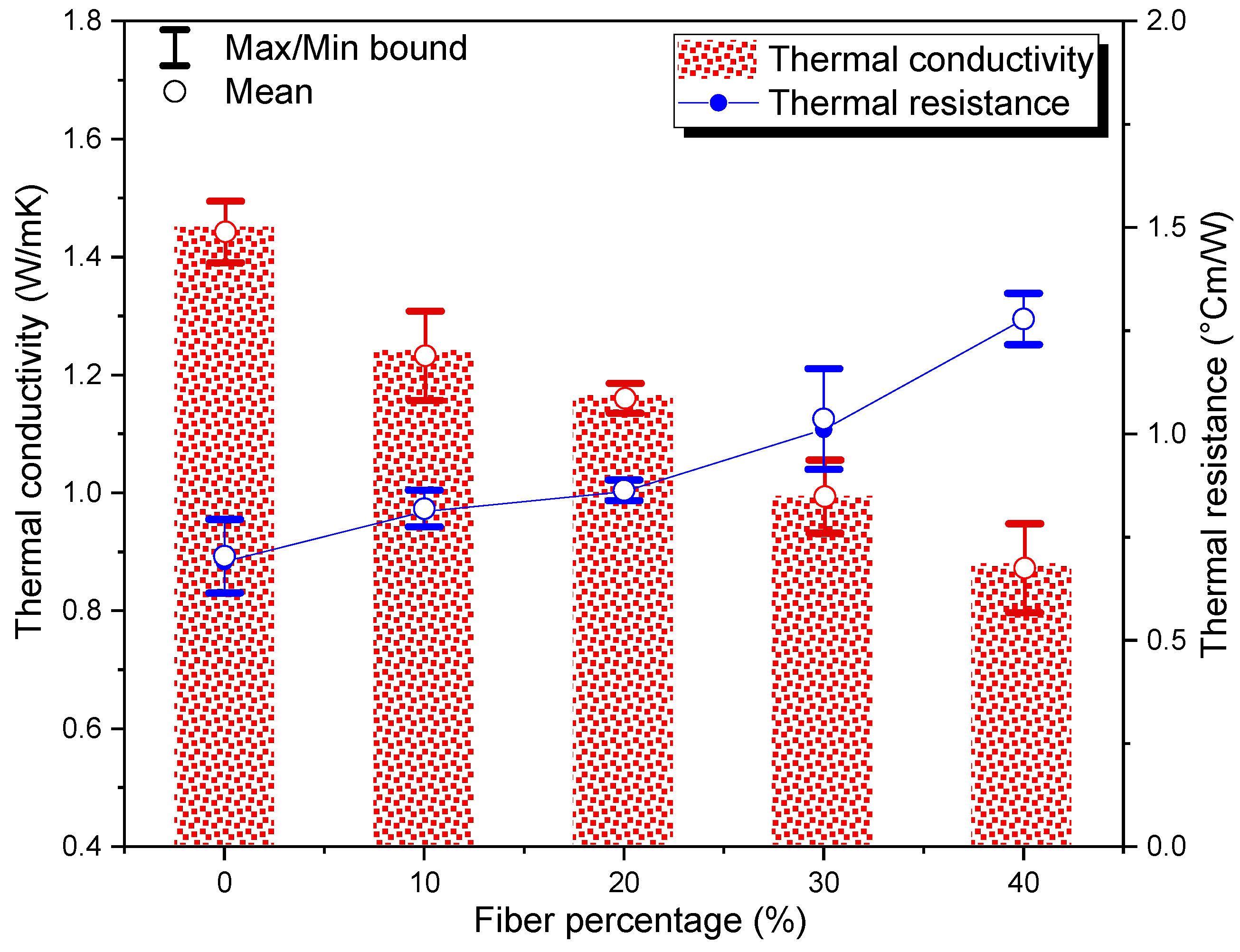 Buildings 13 00535 g012