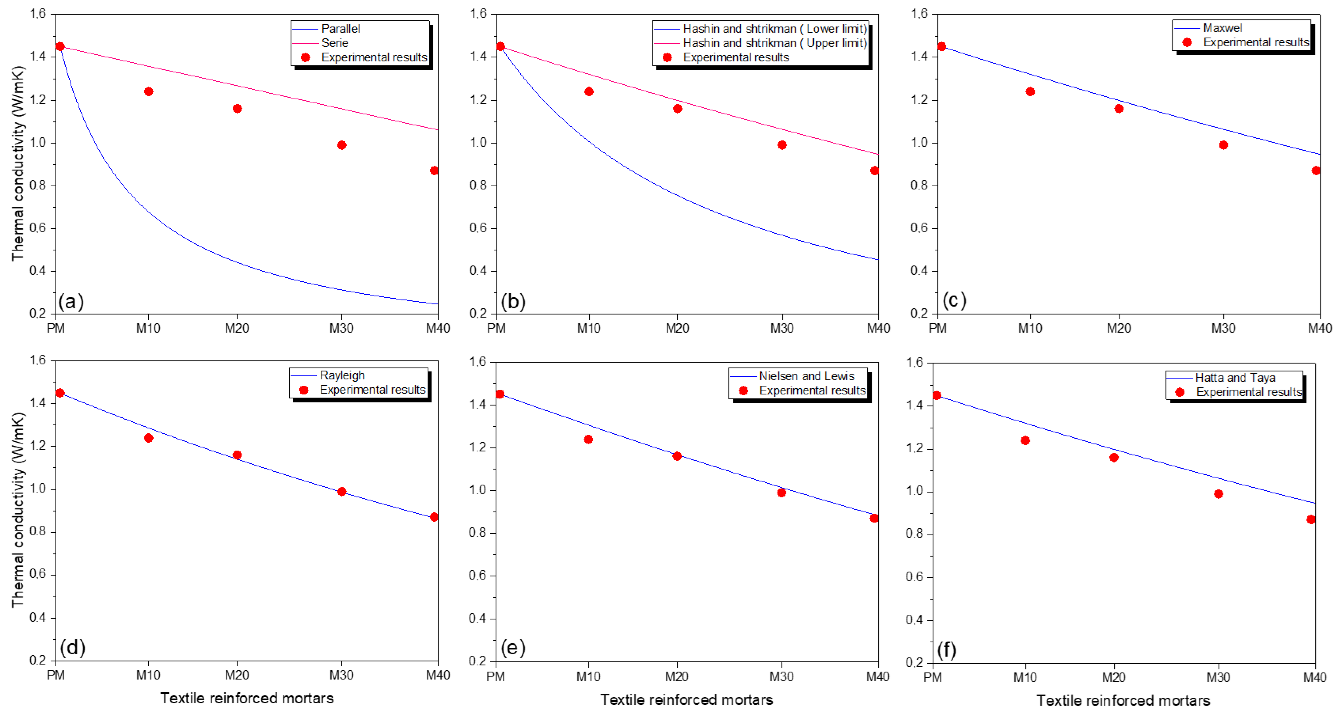 Buildings 13 00535 g013
