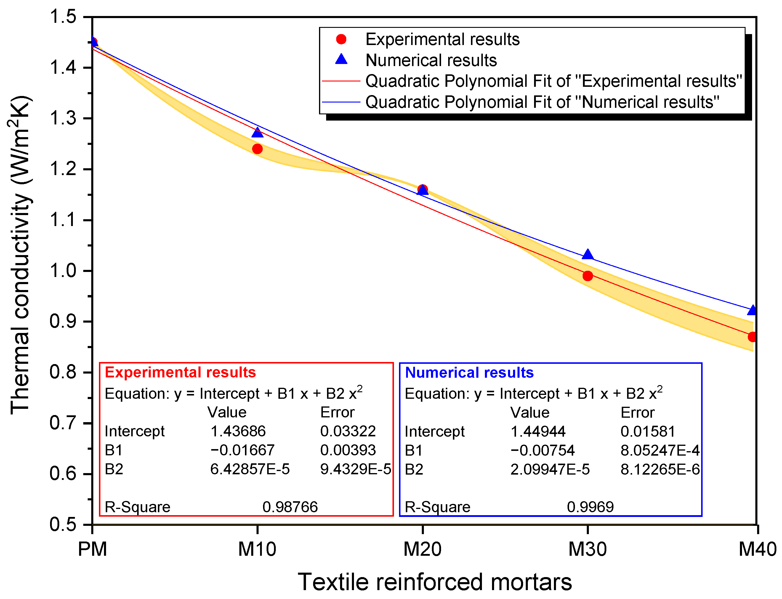 Buildings 13 00535 g014