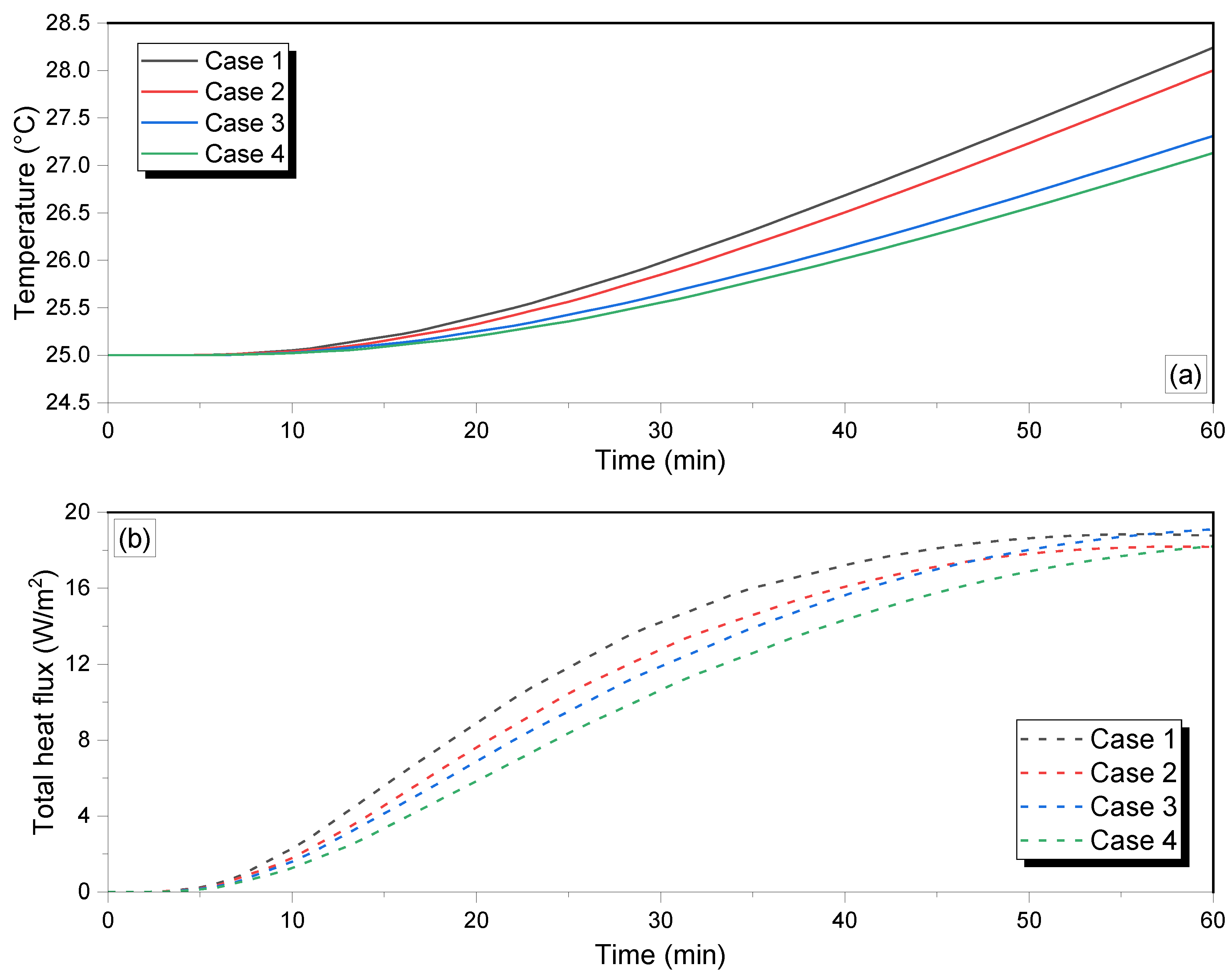 Buildings 13 00535 g020