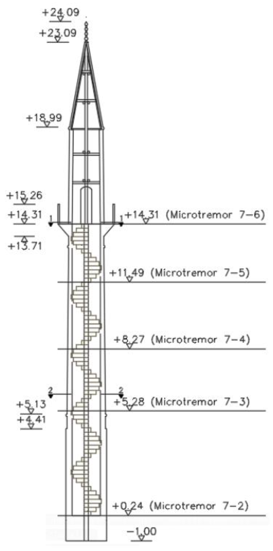Buildings 13 00536 g011 Buildings 13 00536 g011