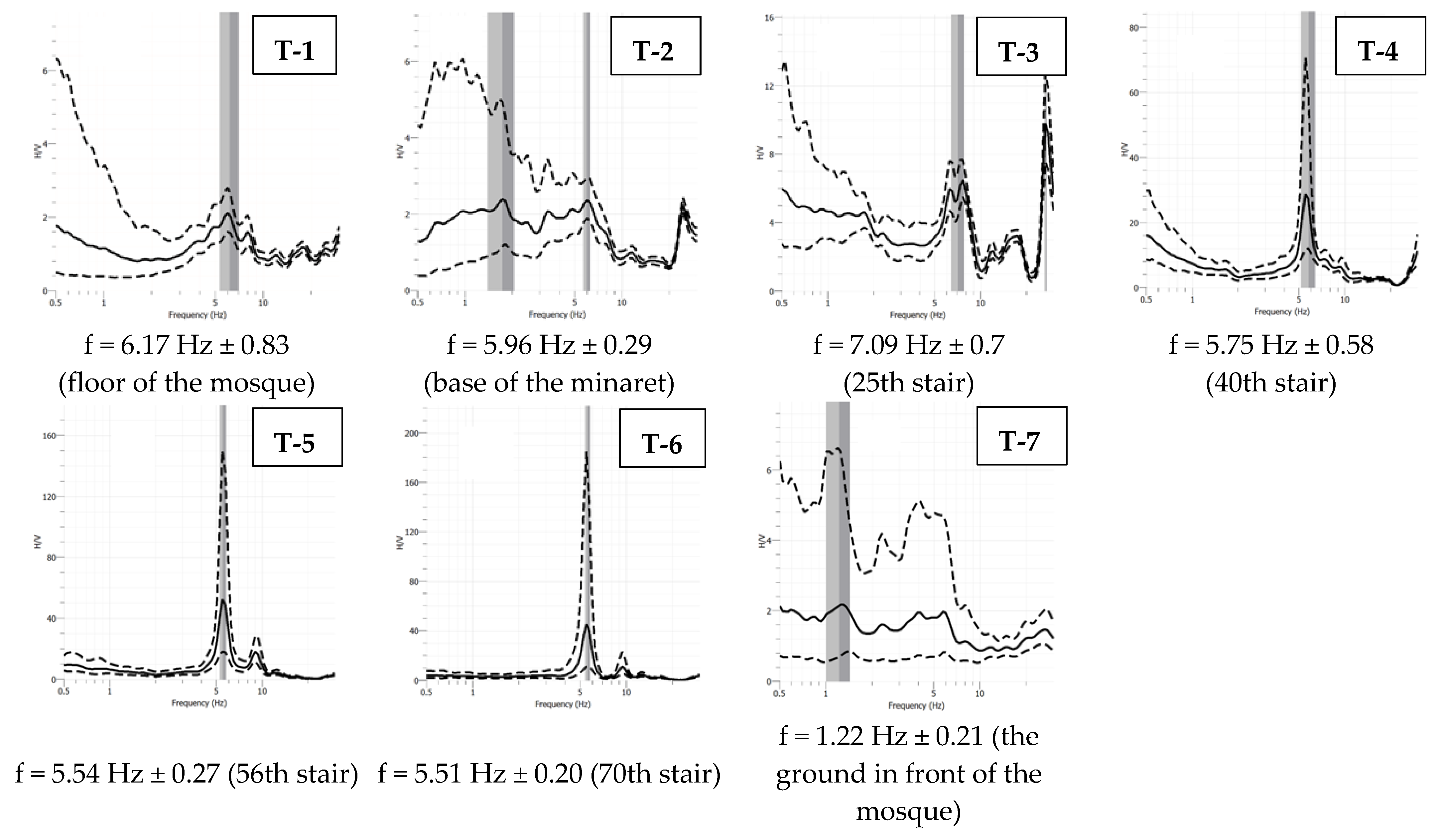 Buildings 13 00536 g013 Buildings 13 00536 g013