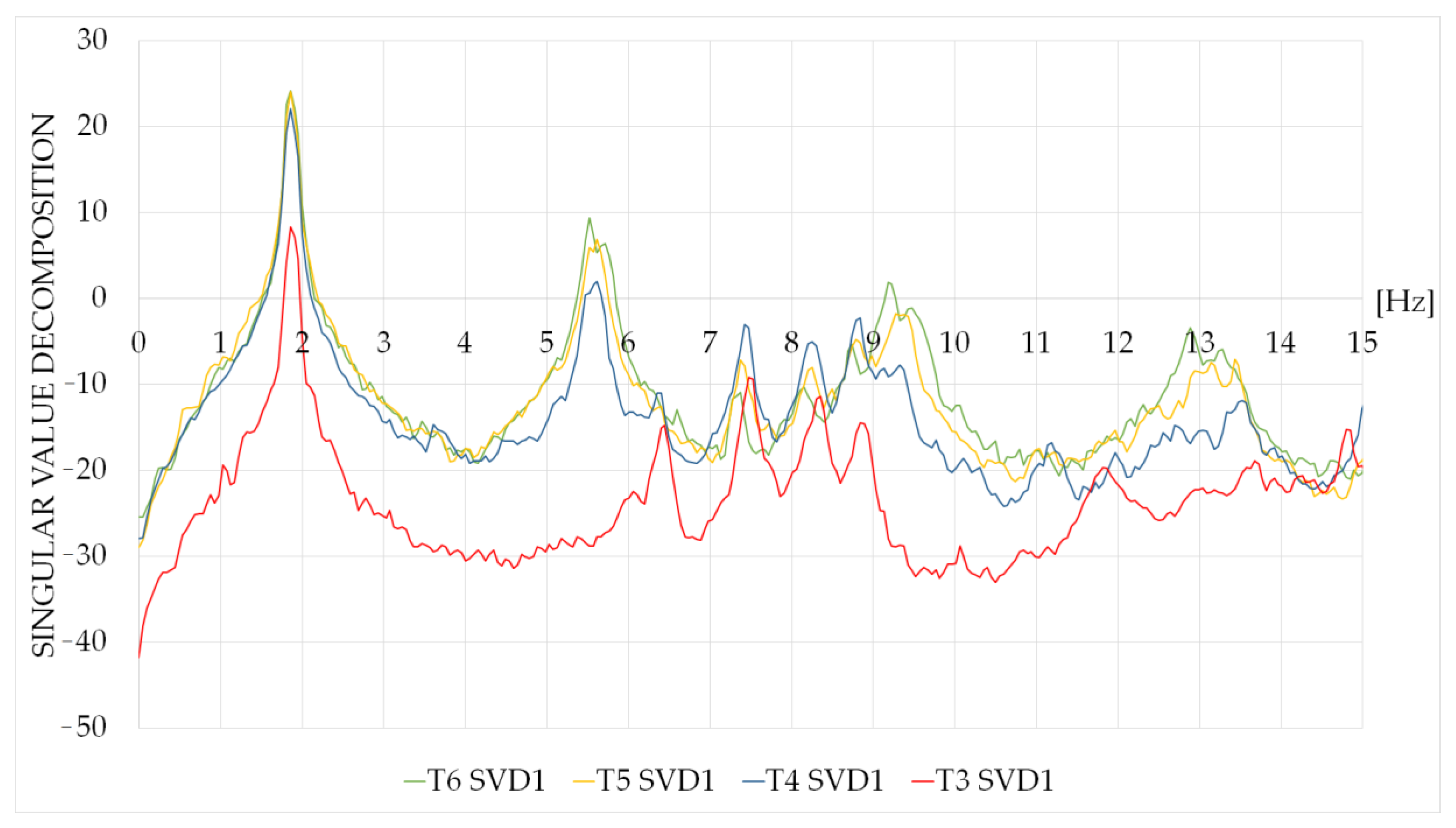 Buildings 13 00536 g014 Buildings 13 00536 g014