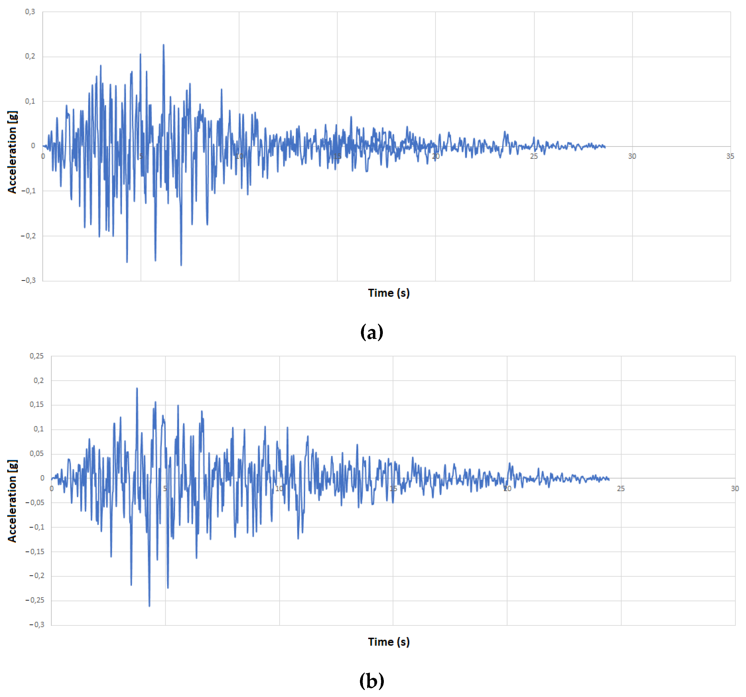 Buildings 13 00536 g022a Buildings 13 00536 g022a