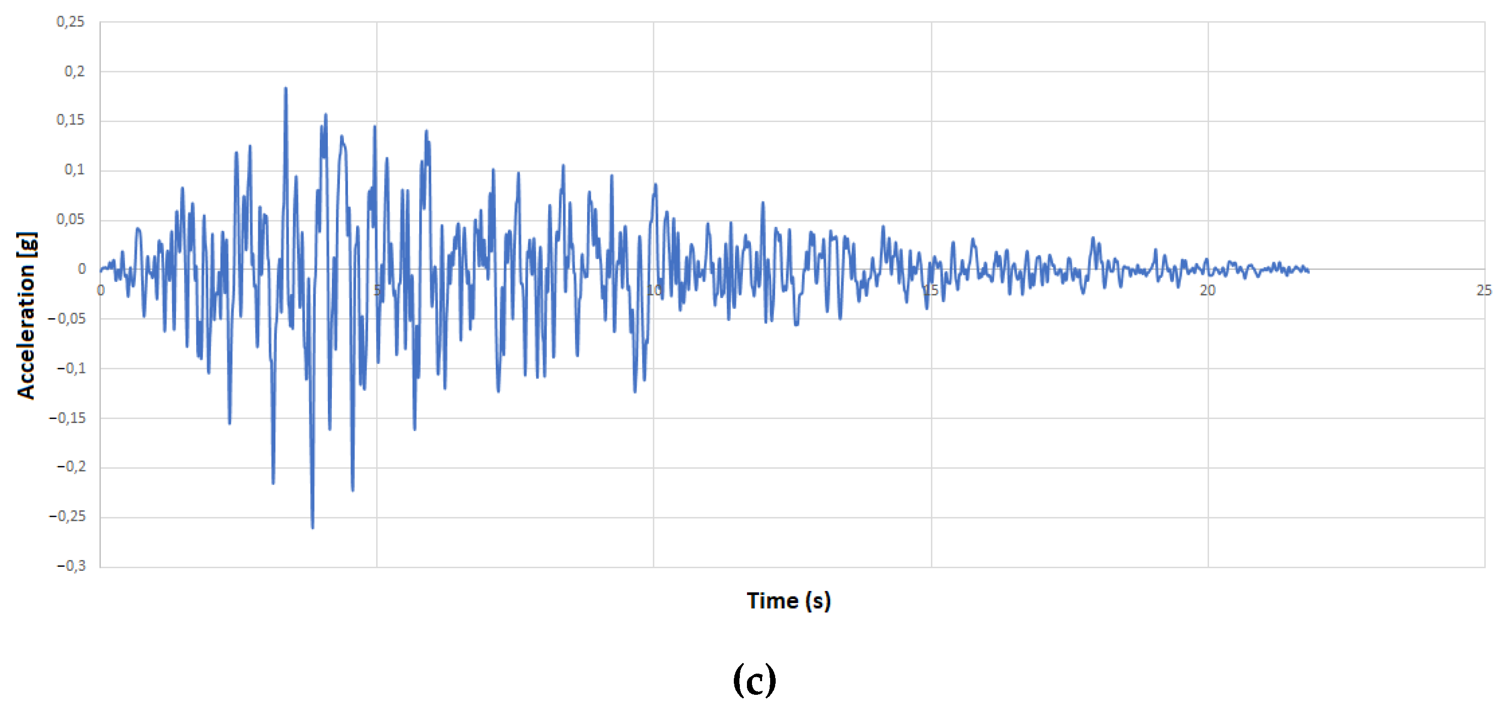 Buildings 13 00536 g022b Buildings 13 00536 g022b