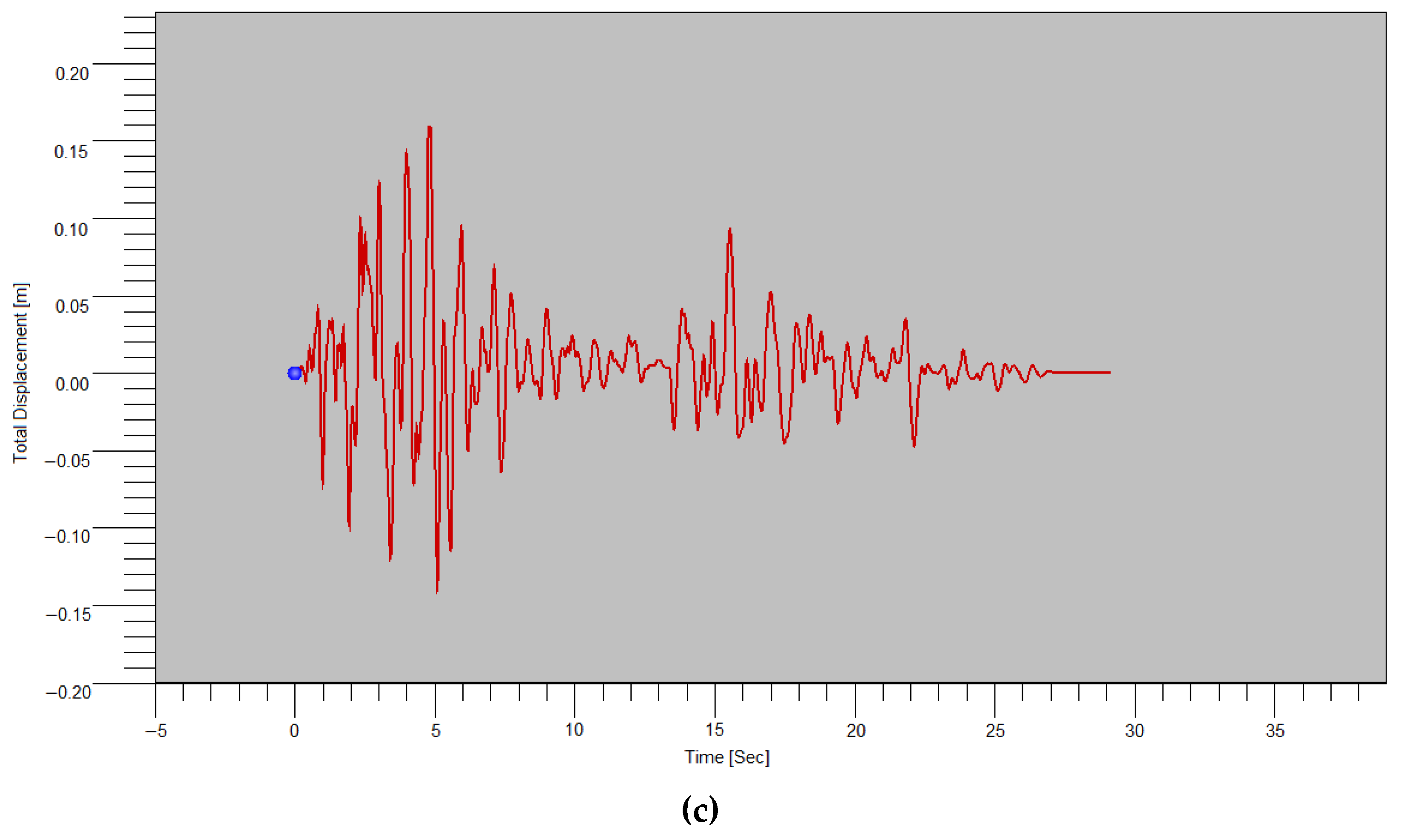 Buildings 13 00536 g023b Buildings 13 00536 g023b