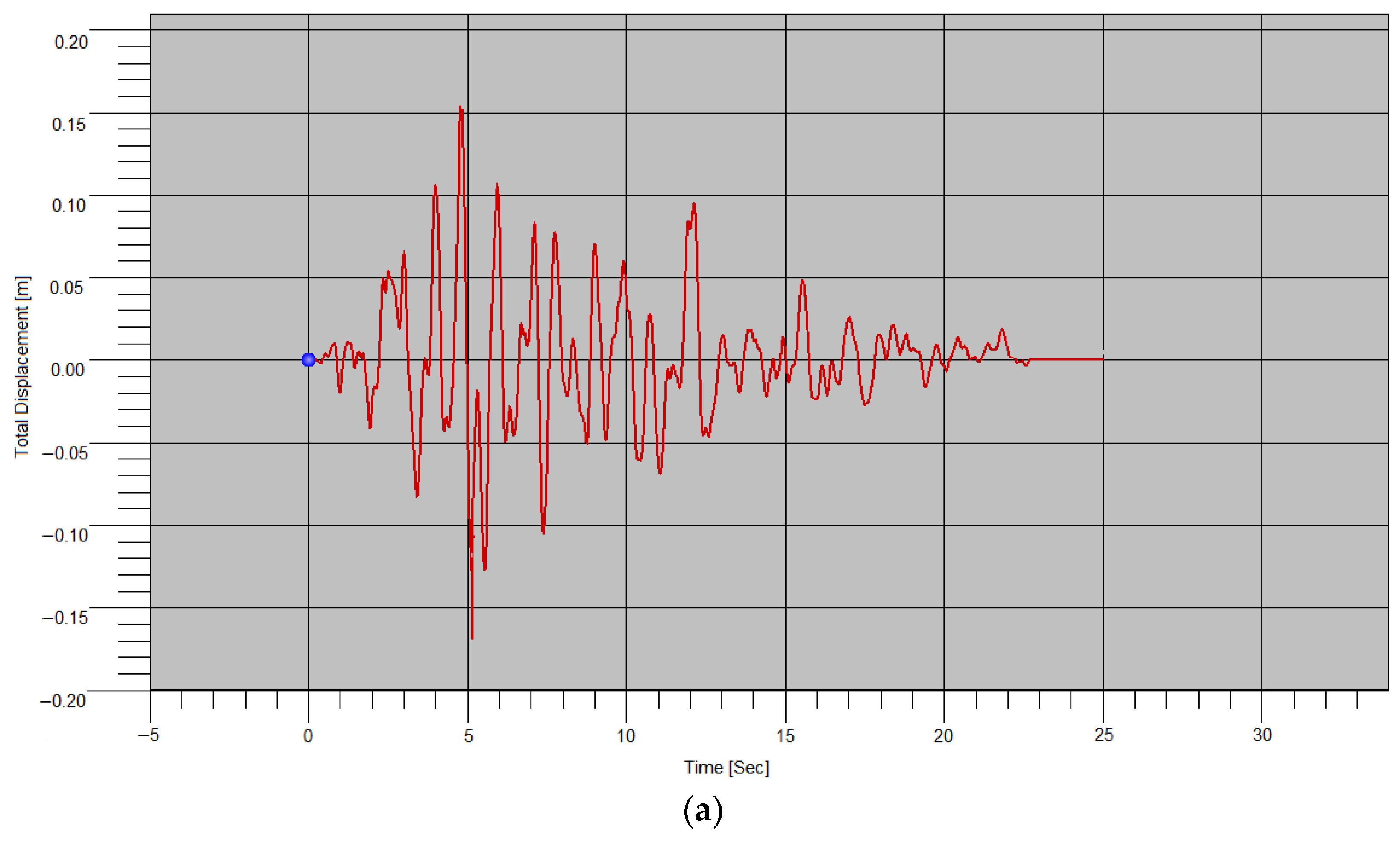 Buildings 13 00536 g026a Buildings 13 00536 g026a