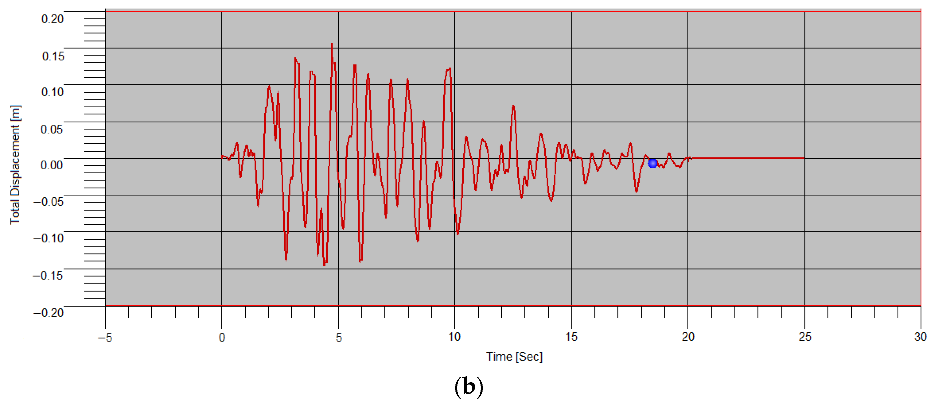 Buildings 13 00536 g026b Buildings 13 00536 g026b