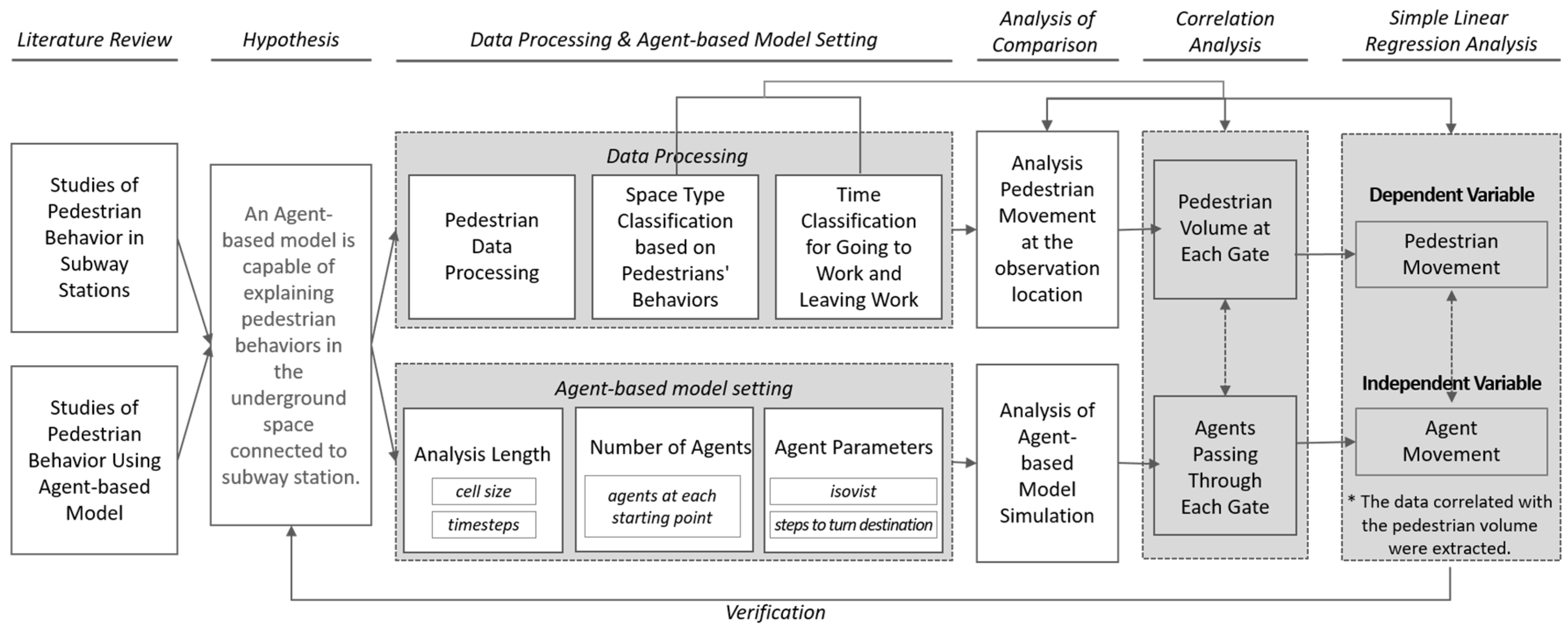 Buildings 13 00537 g001