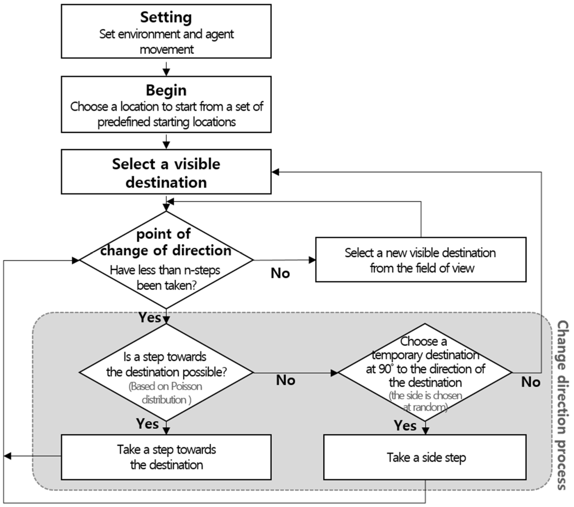 Buildings 13 00537 g003