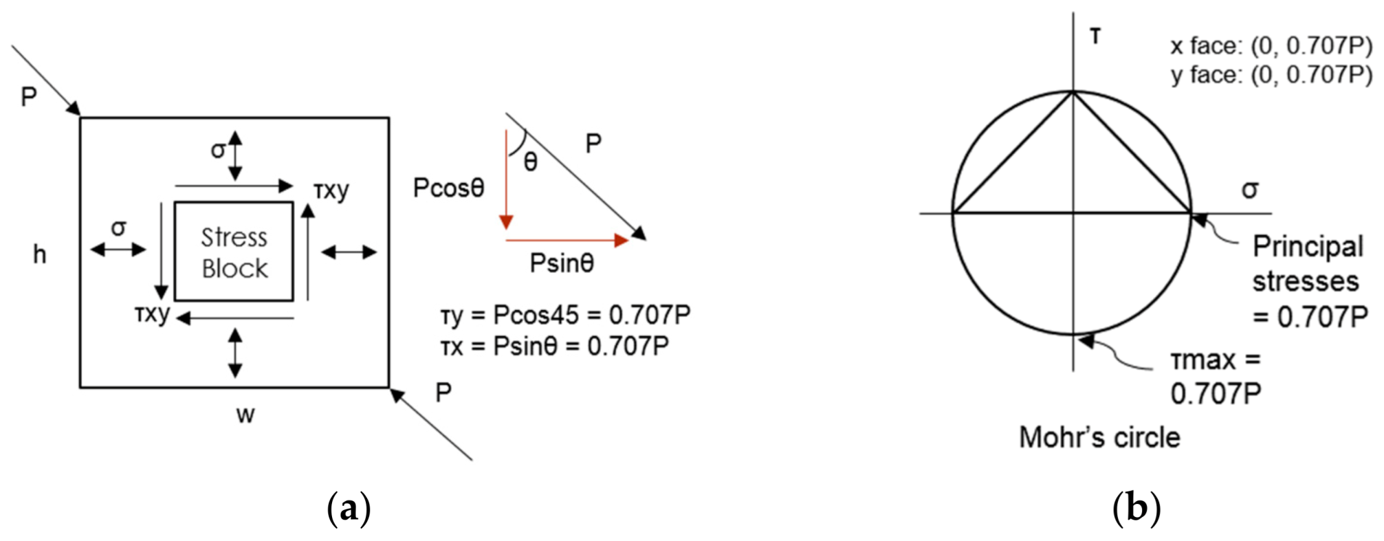 Buildings 13 00538 g001