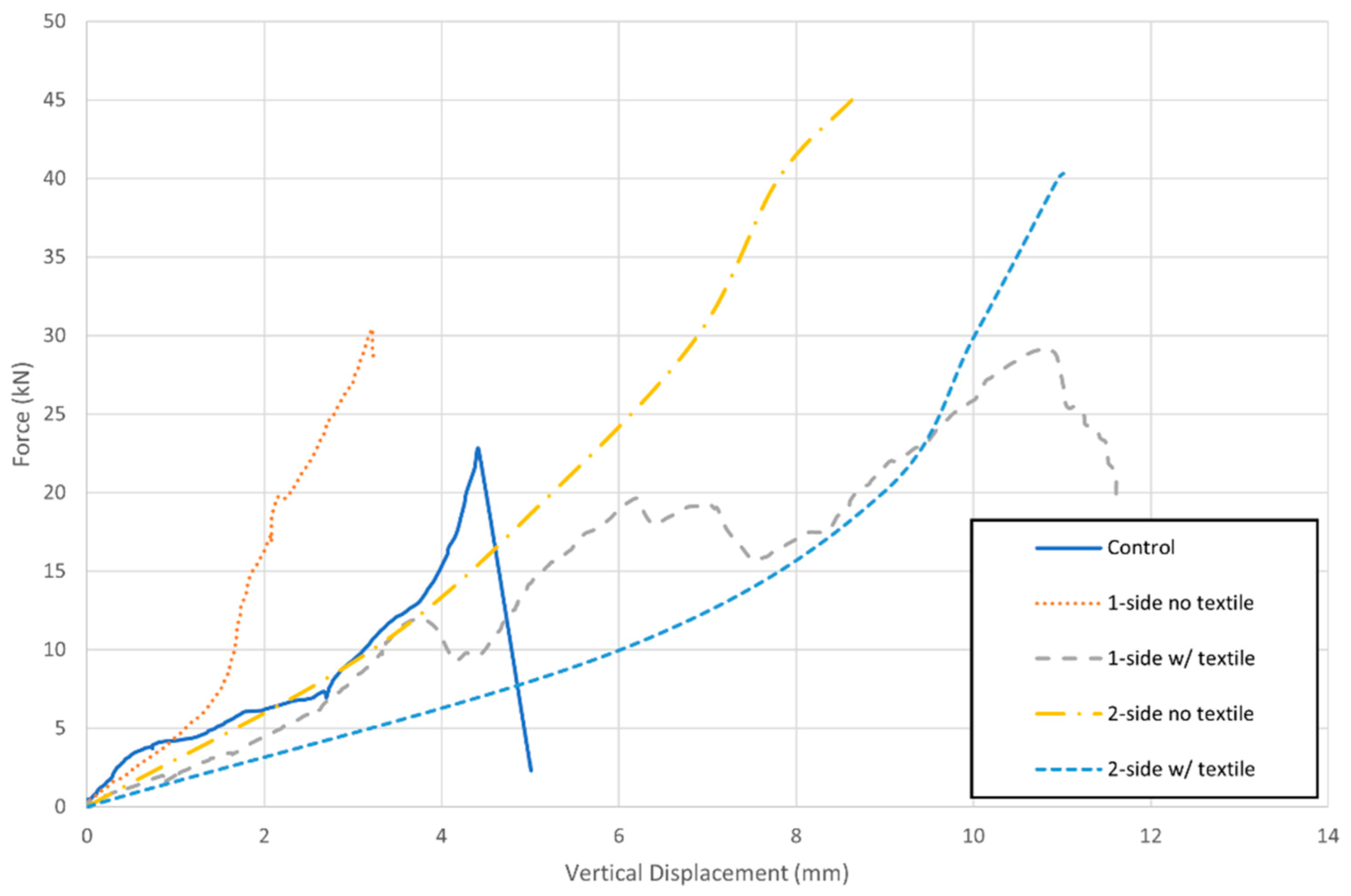 Buildings 13 00538 g004