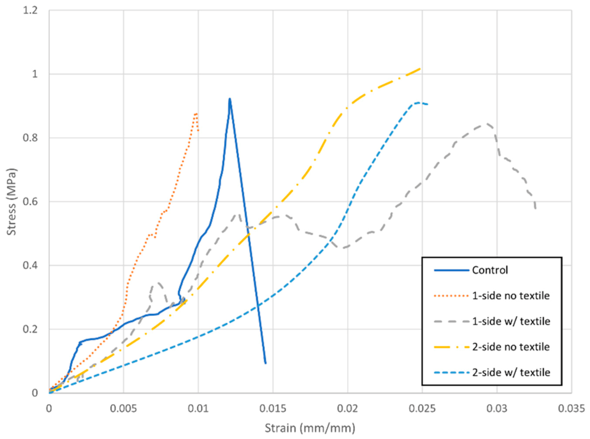 Buildings 13 00538 g005