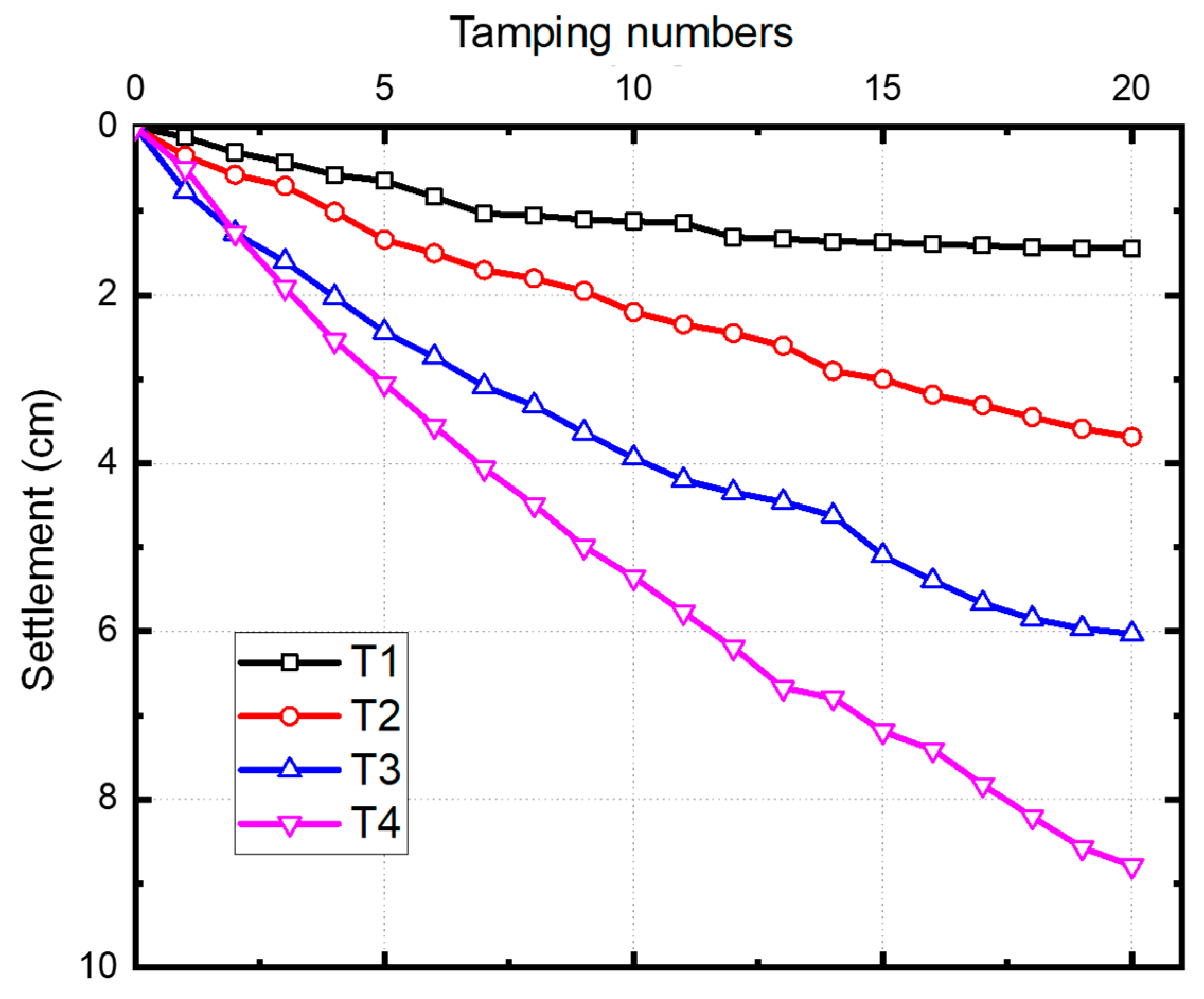 Buildings 13 00539 g003