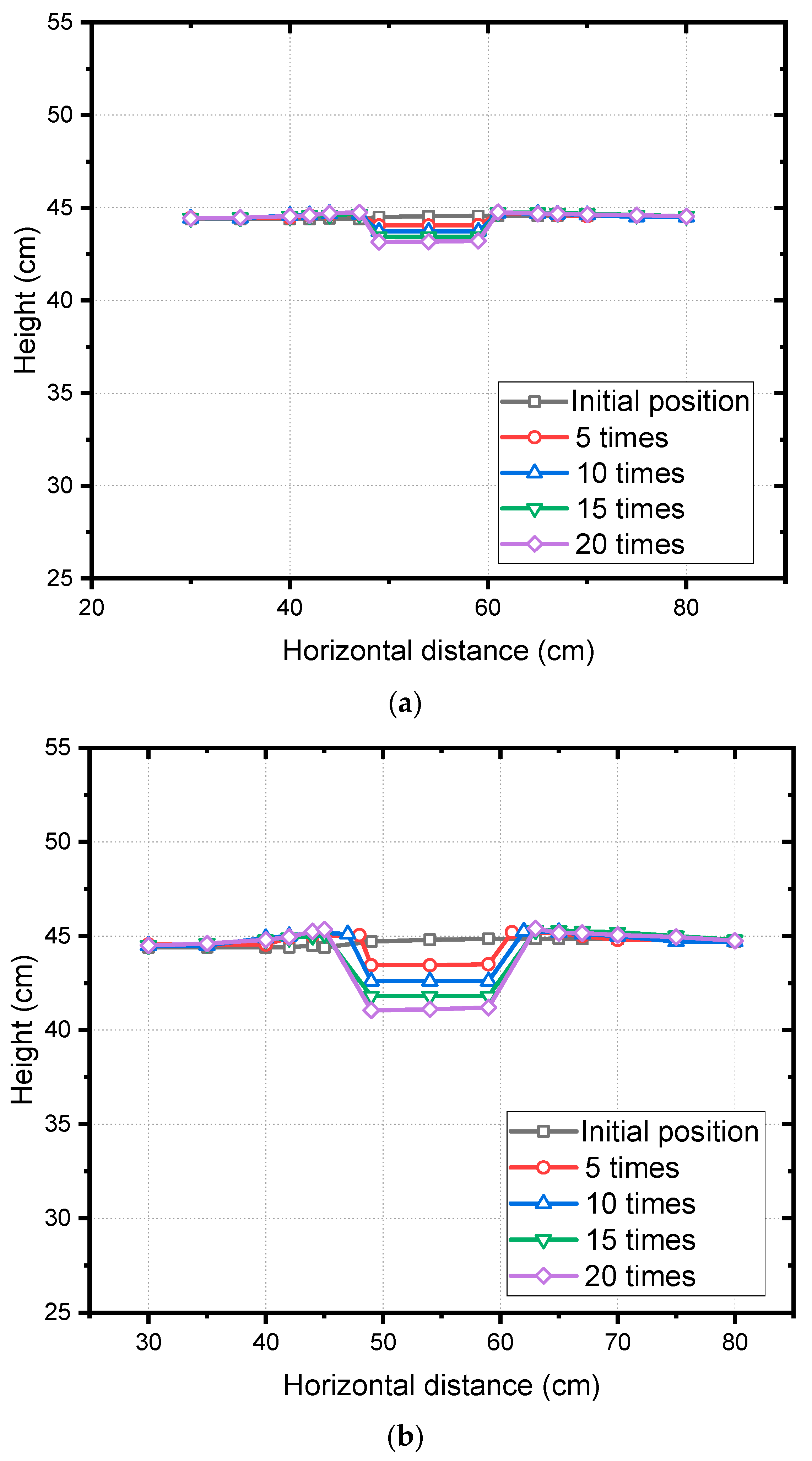 Buildings 13 00539 g004a