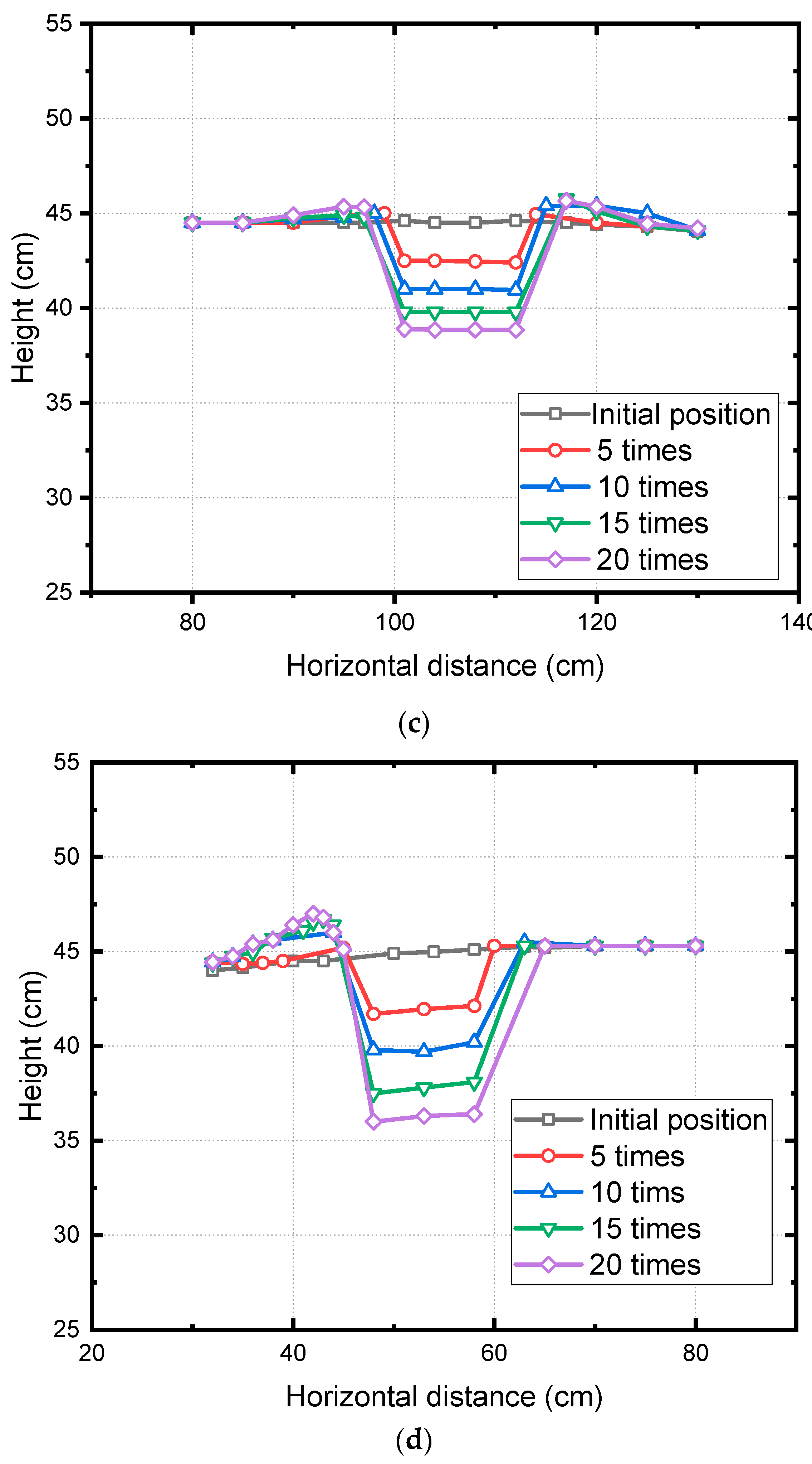Buildings 13 00539 g004b