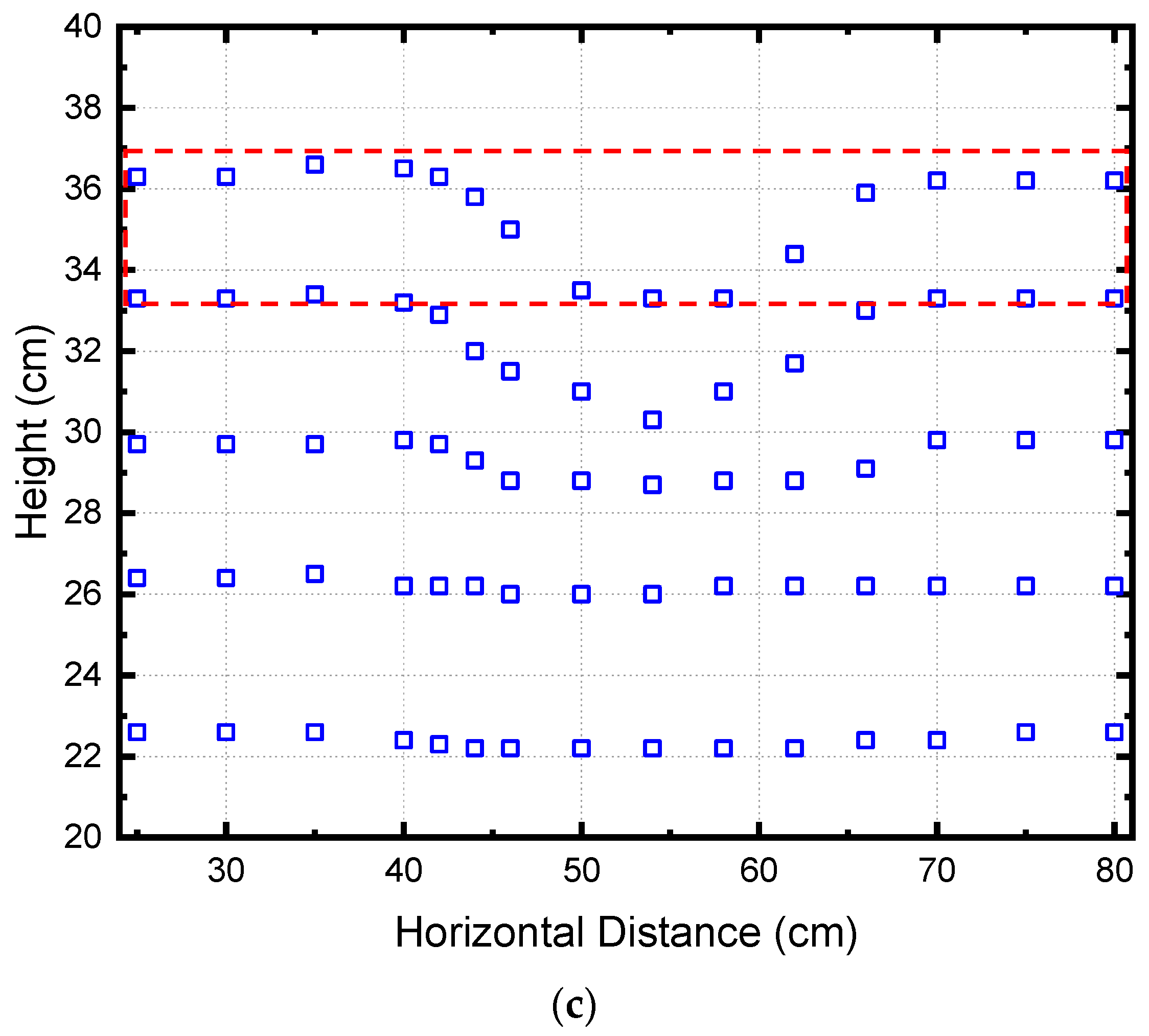 Buildings 13 00539 g005b